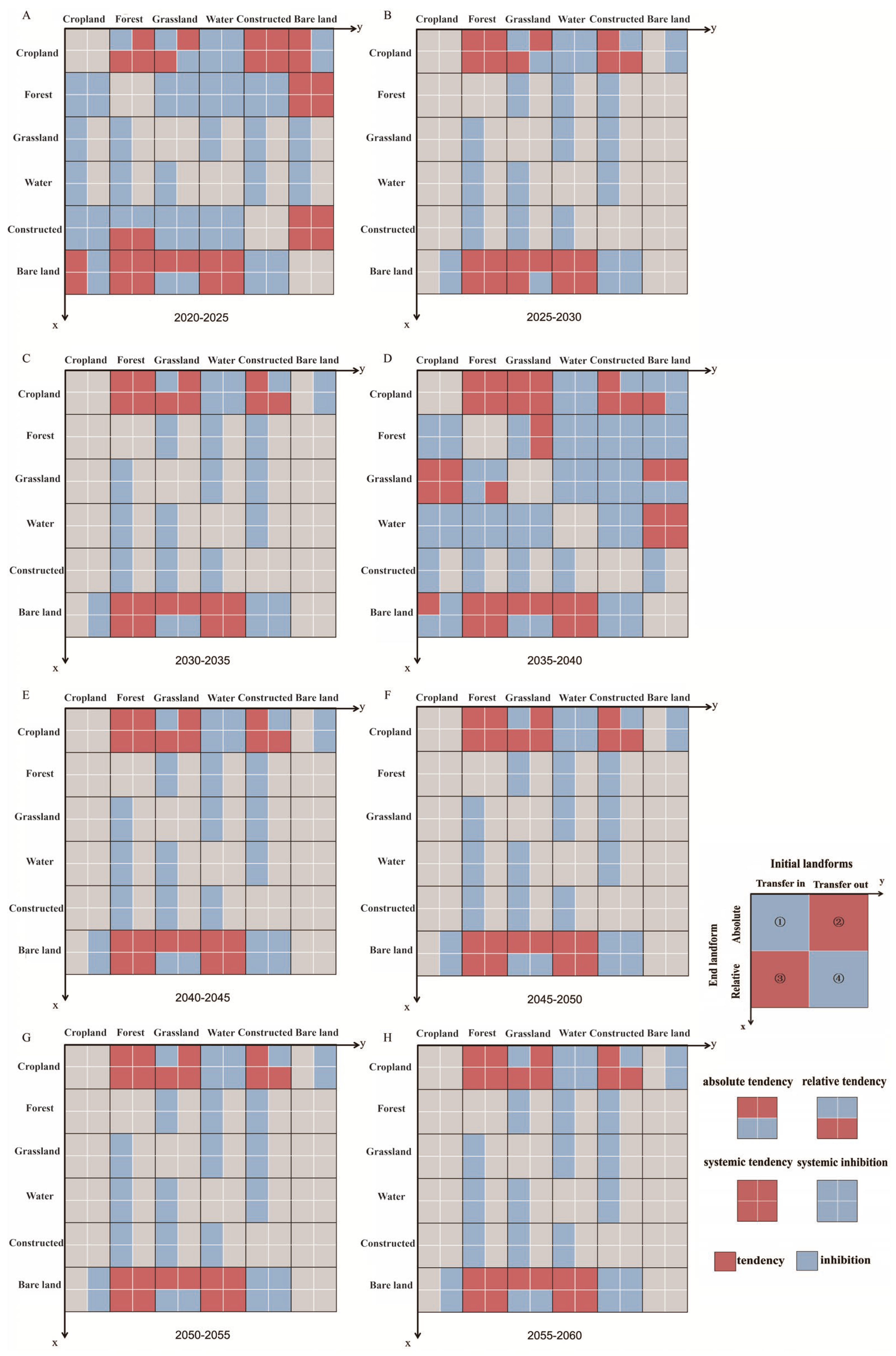 Sustainability 17 04322 g005