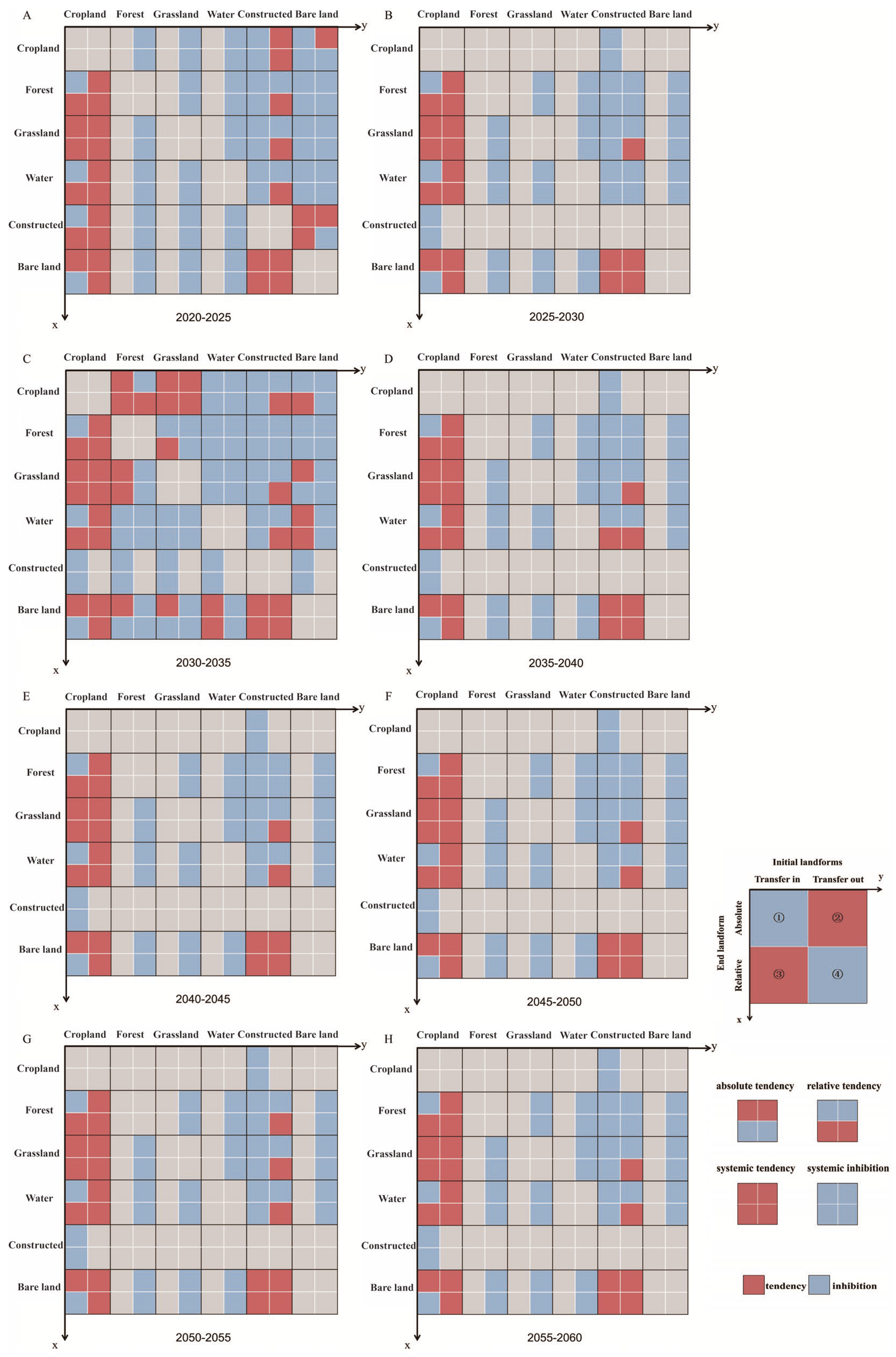 Sustainability 17 04322 g007
