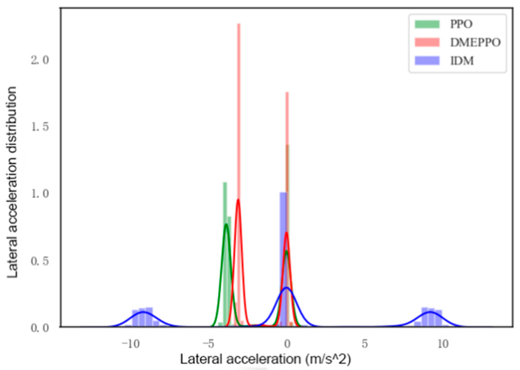 Sustainability 17 04326 g012