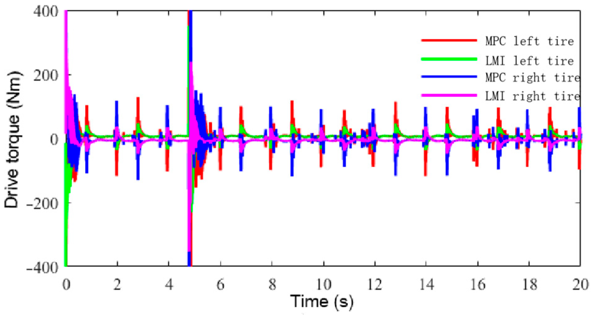 Sustainability 17 04326 g018