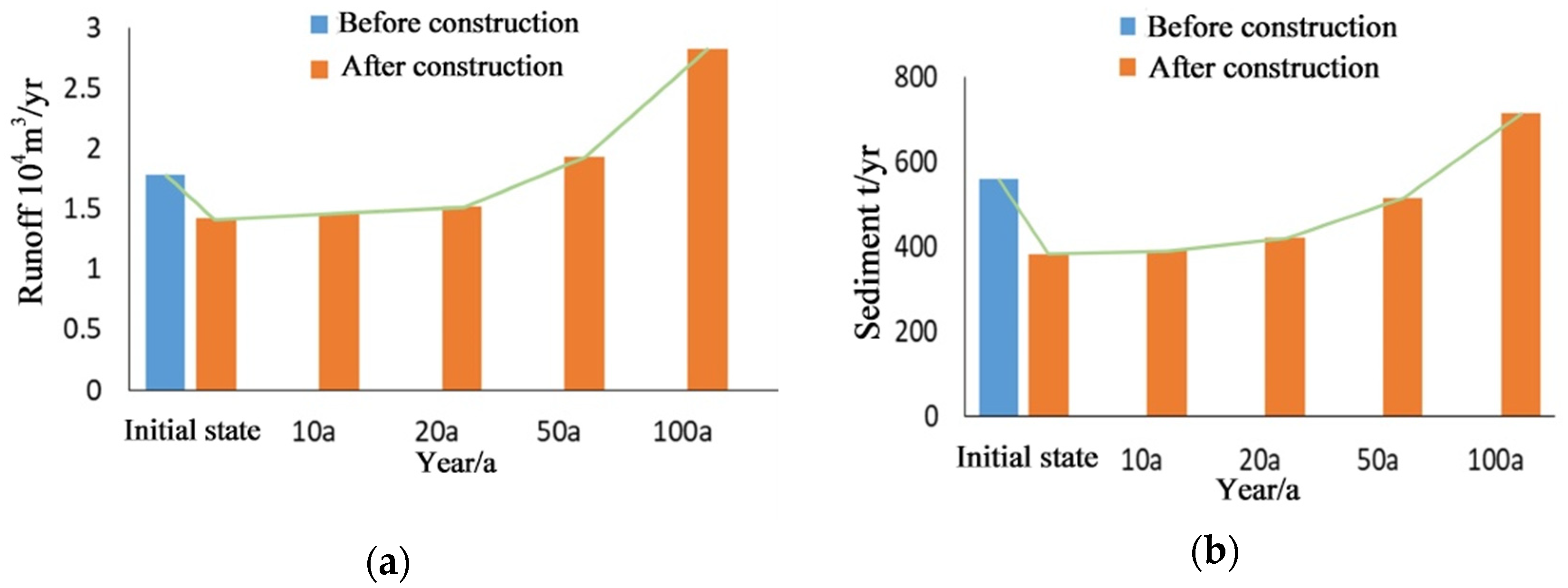 Sustainability 17 04329 g007