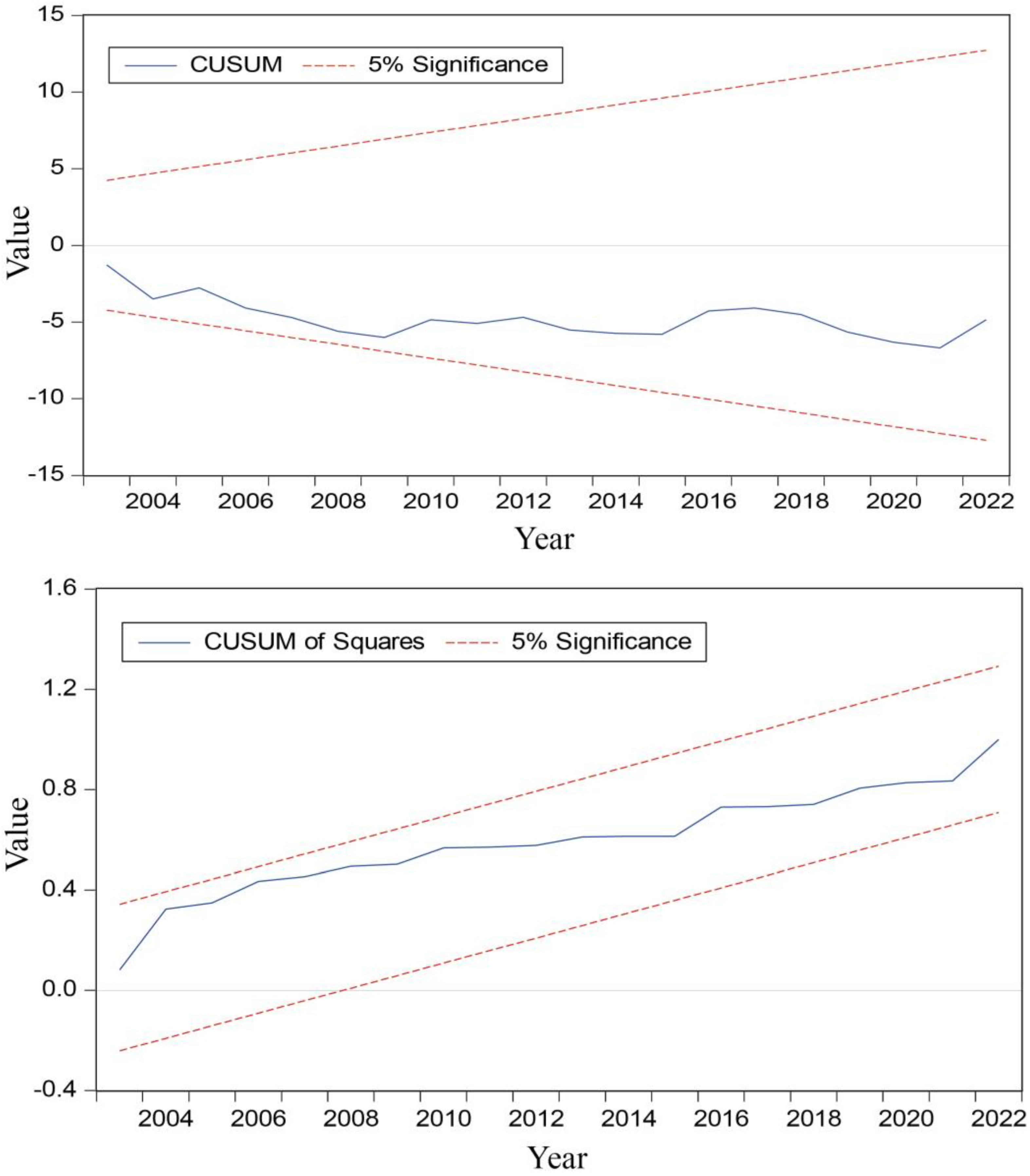 Sustainability 17 04331 g001