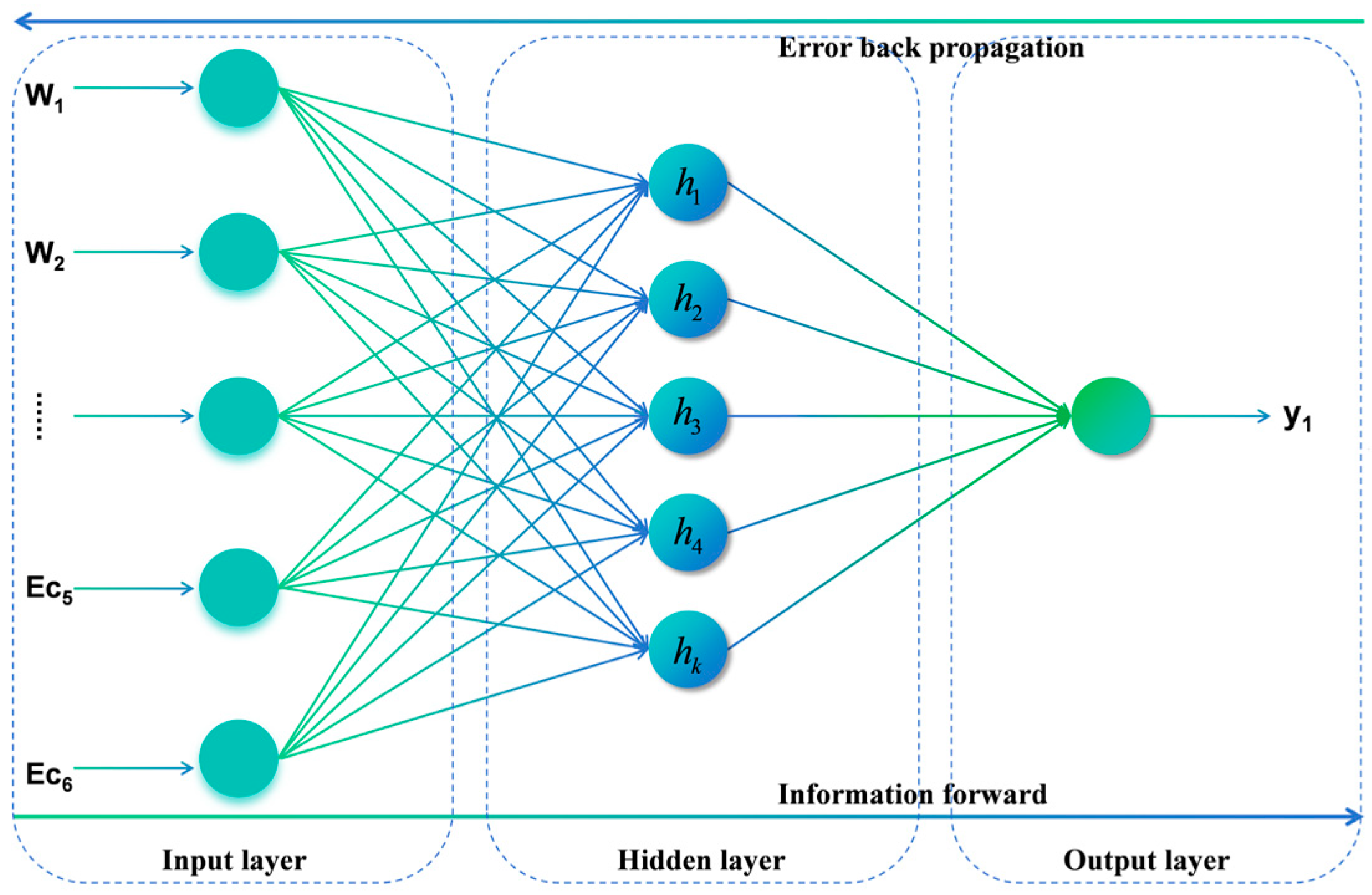 Sustainability 17 04332 g003