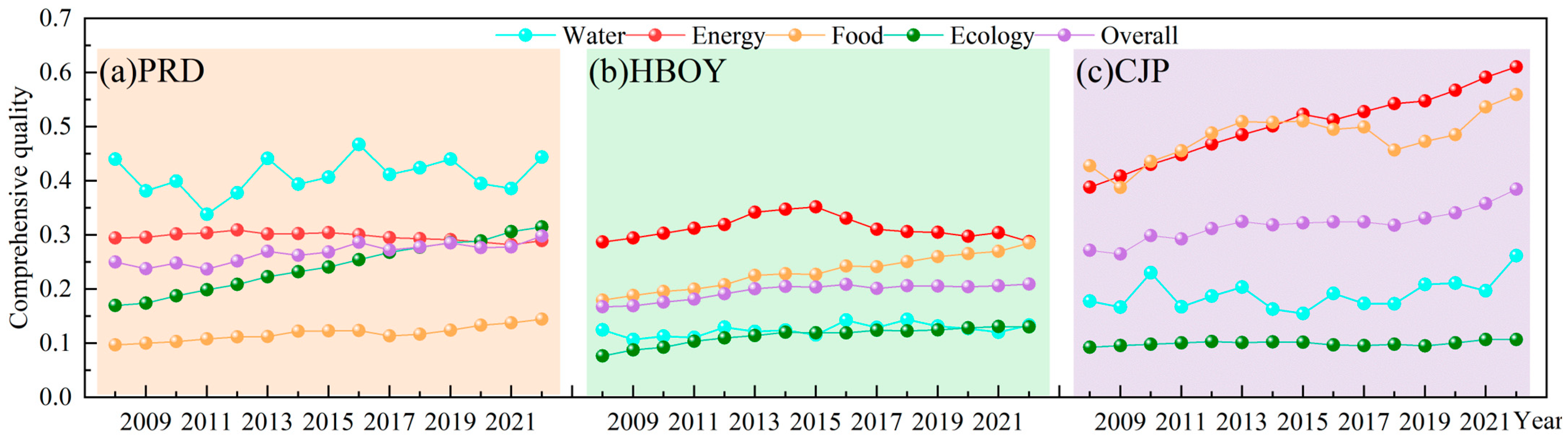 Sustainability 17 04332 g004