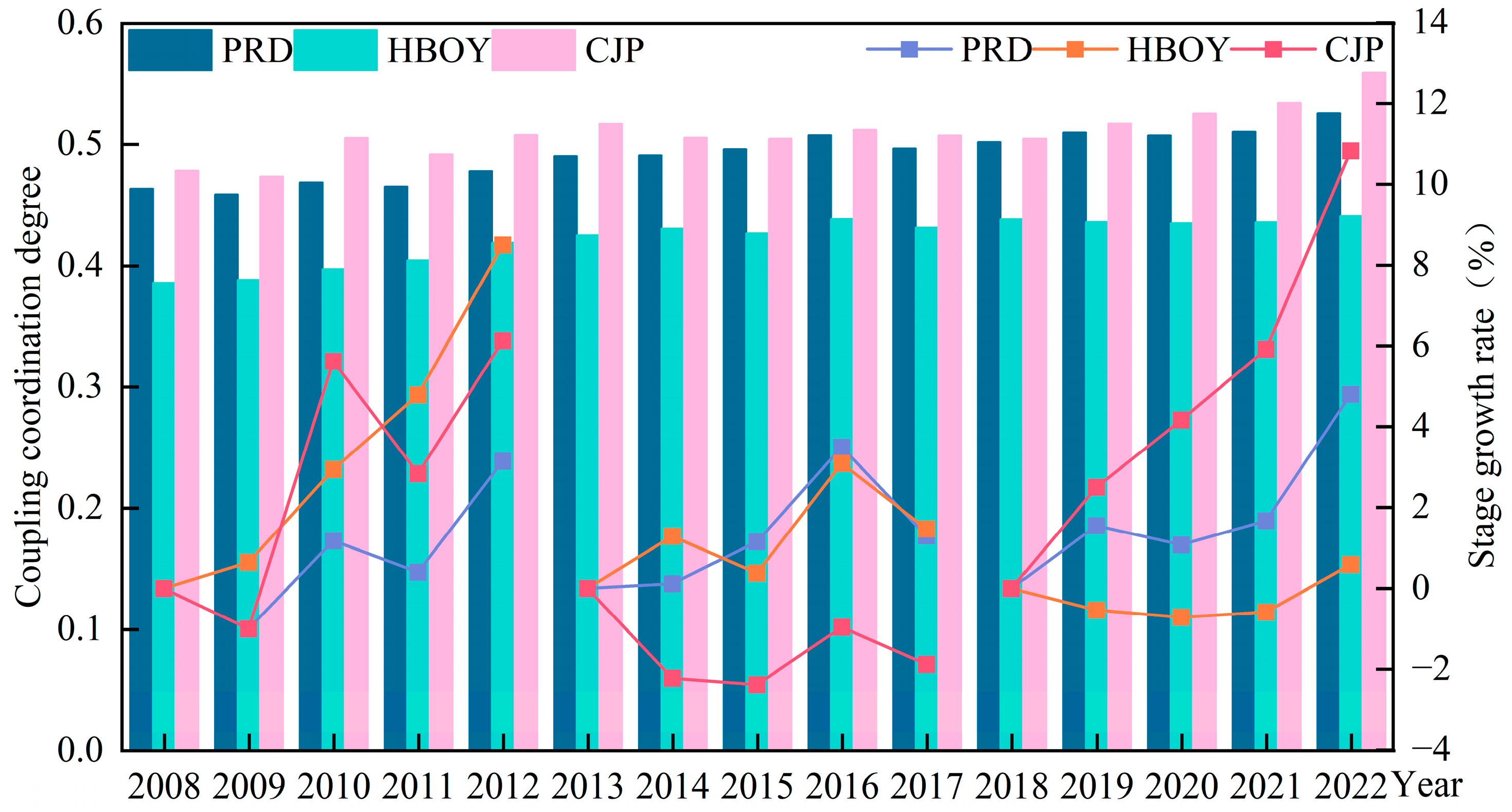 Sustainability 17 04332 g005