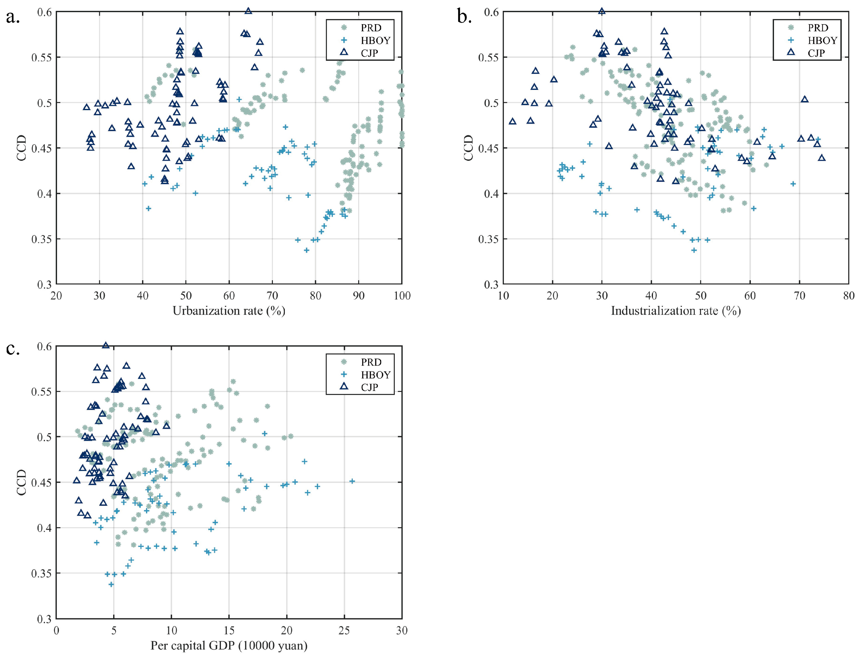 Sustainability 17 04332 g007
