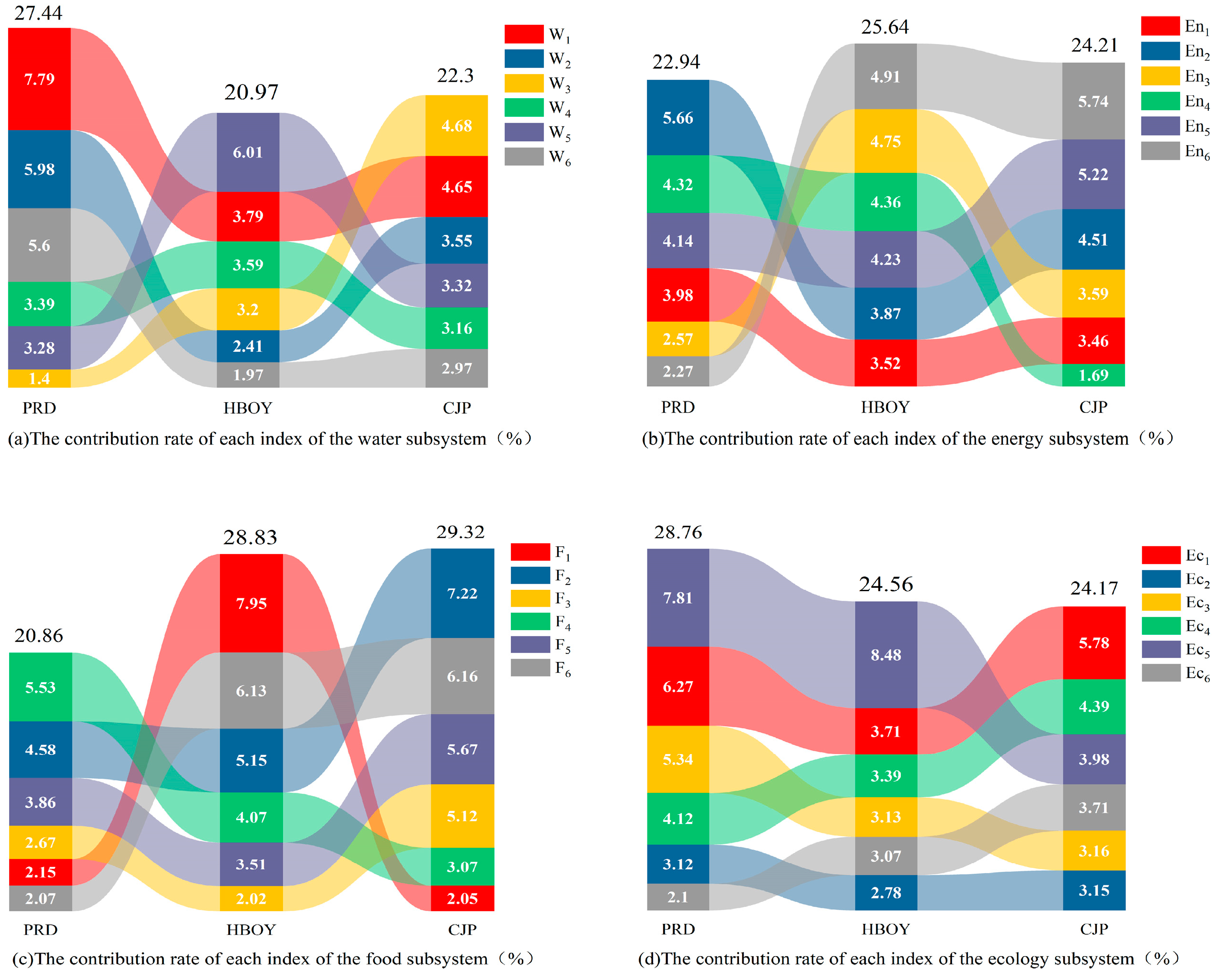 Sustainability 17 04332 g009