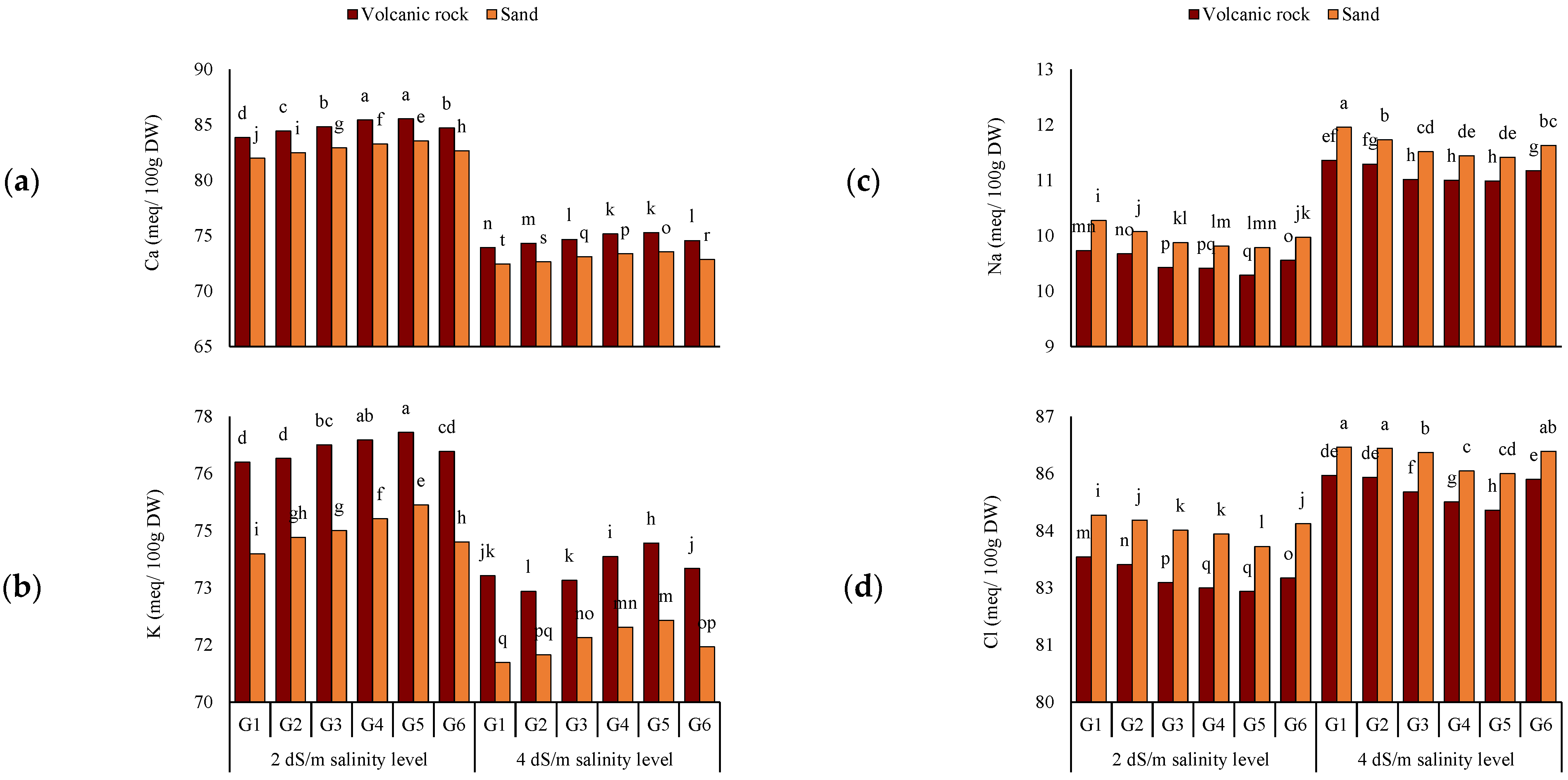 Sustainability 17 04333 g006