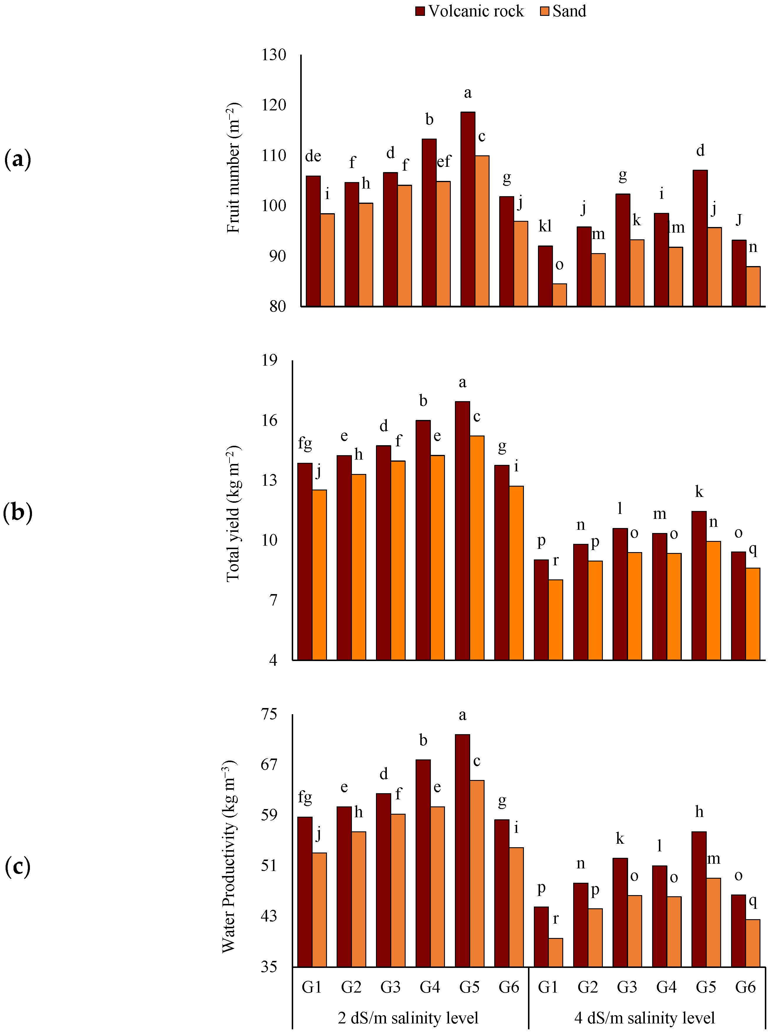 Sustainability 17 04333 g007