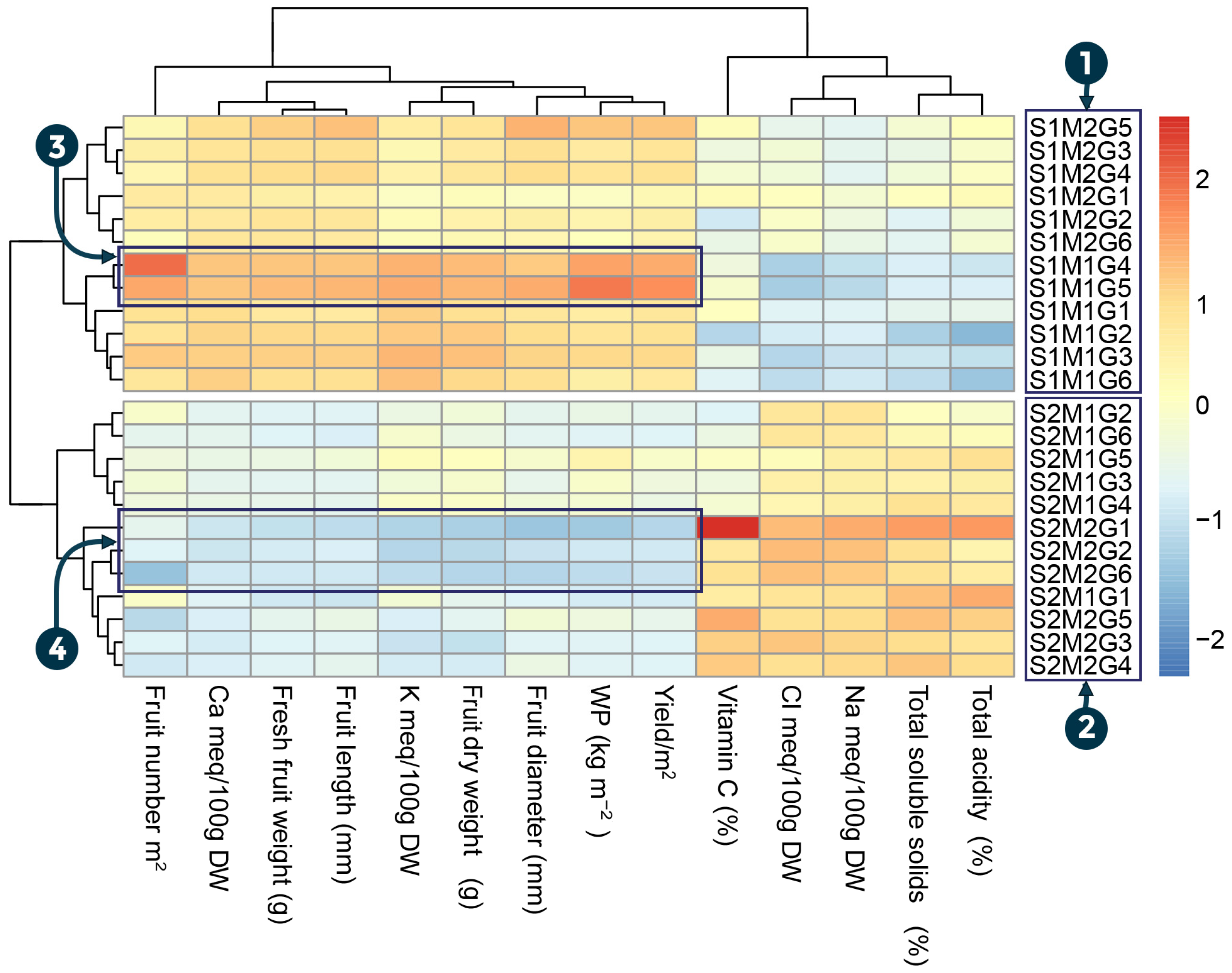 Sustainability 17 04333 g008
