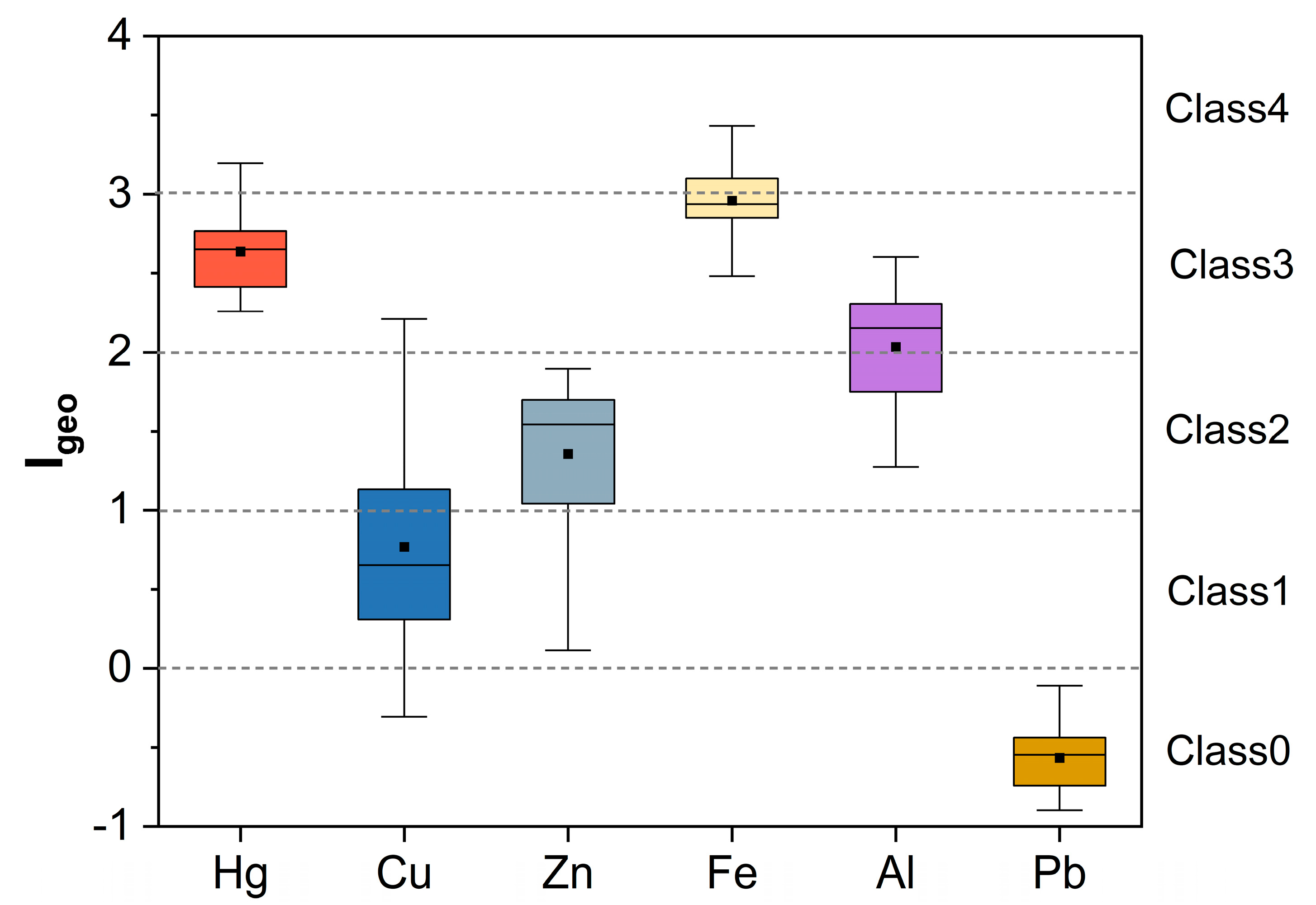 Sustainability 17 04334 g003