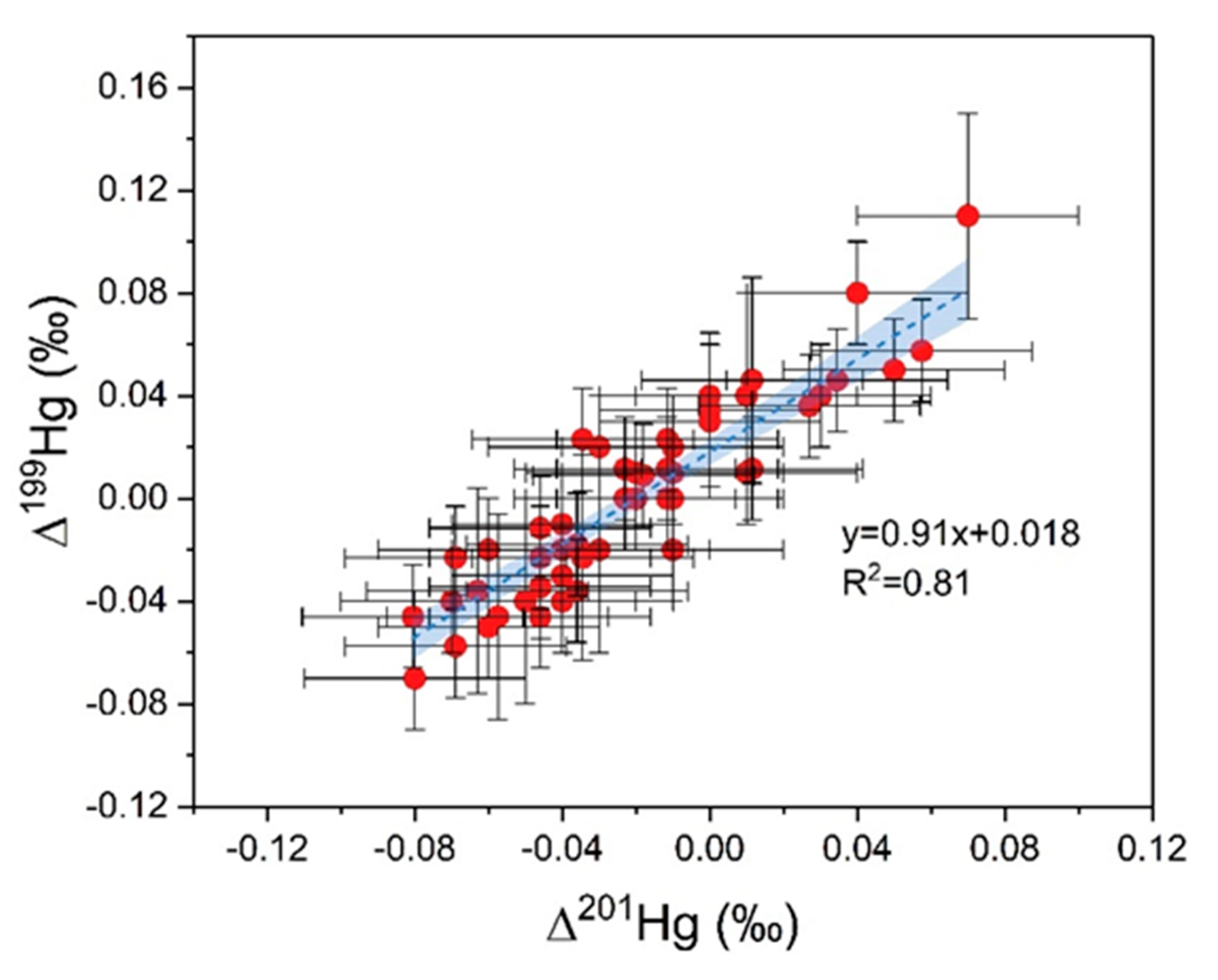 Sustainability 17 04334 g005