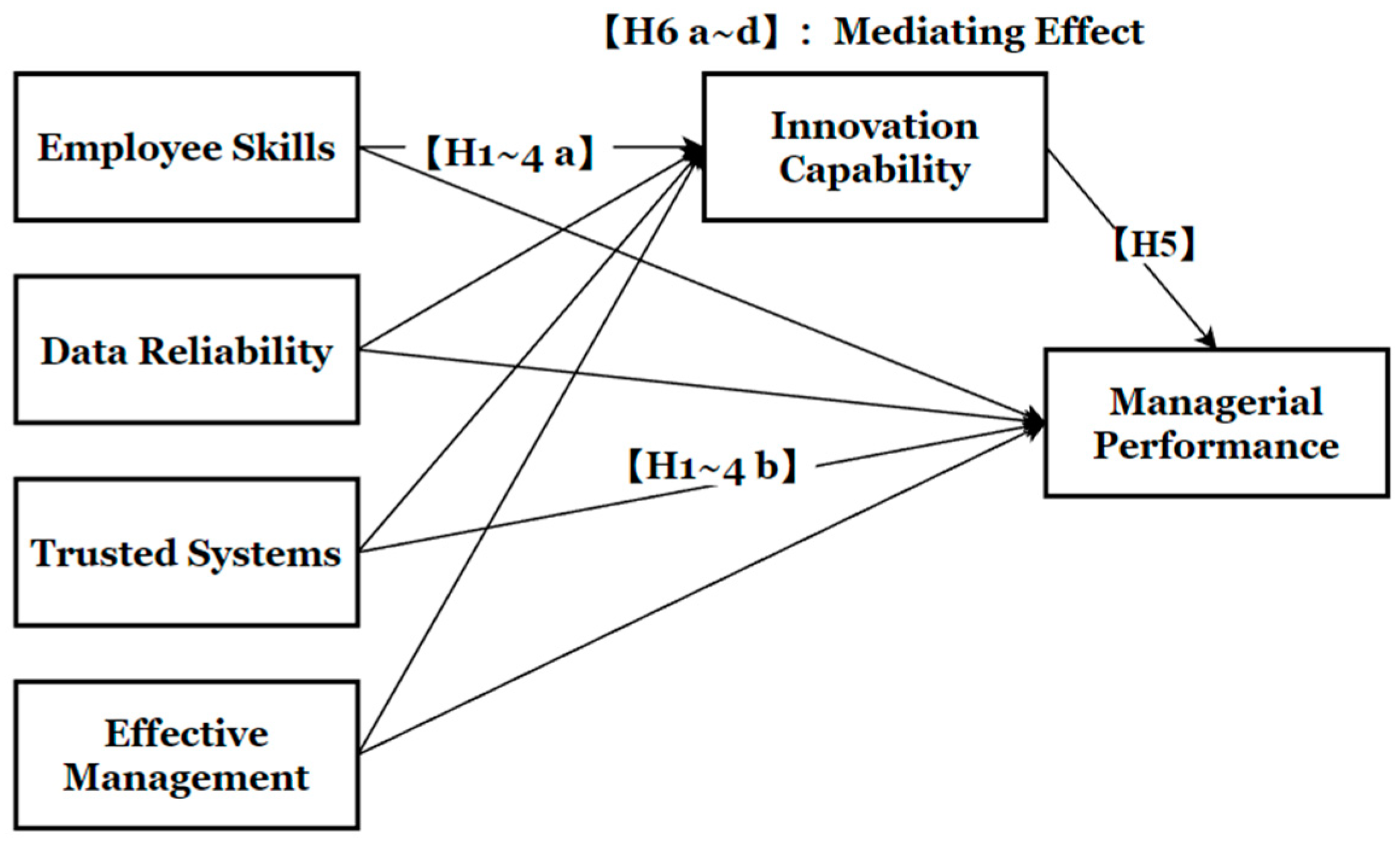 Sustainability 17 04335 g001
