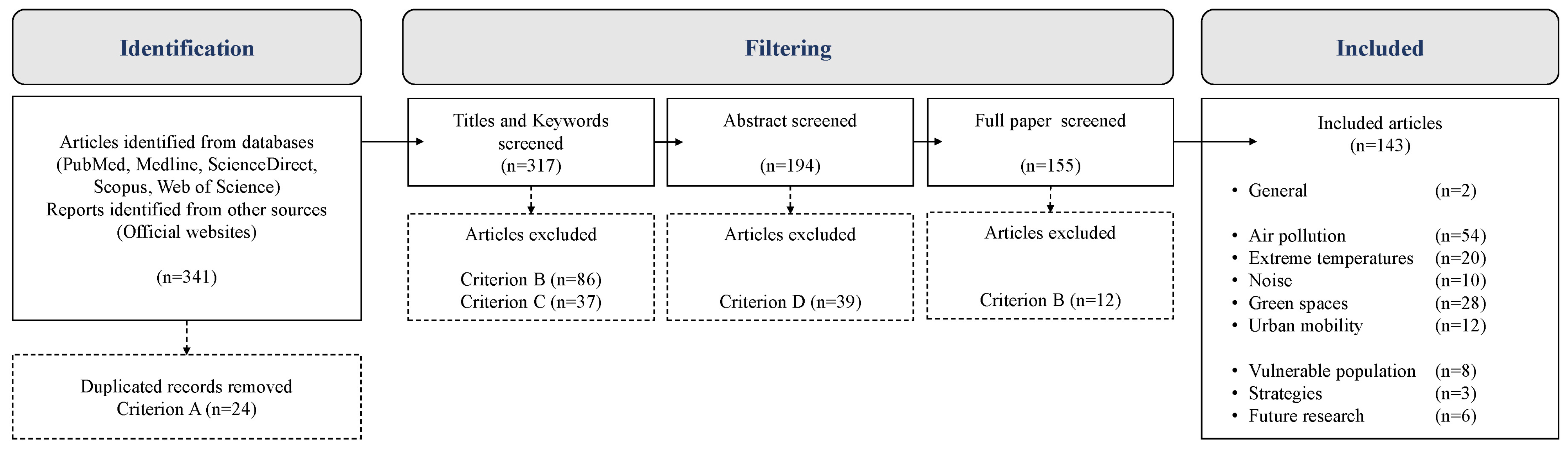 Sustainability 17 04336 g002