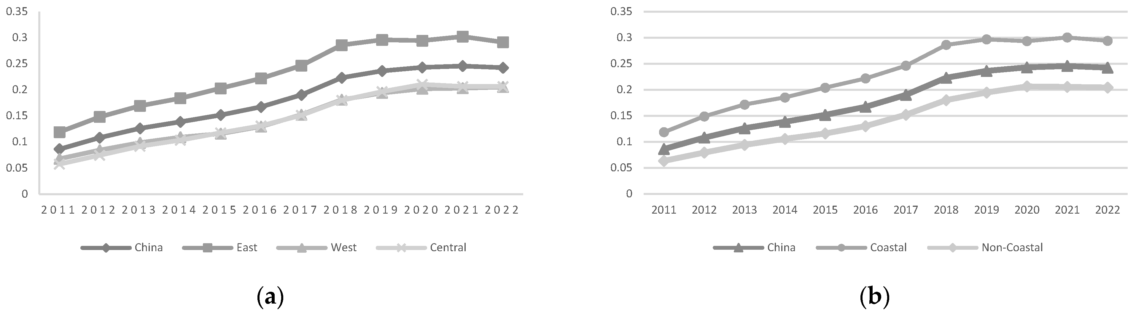 Sustainability 17 04338 g003