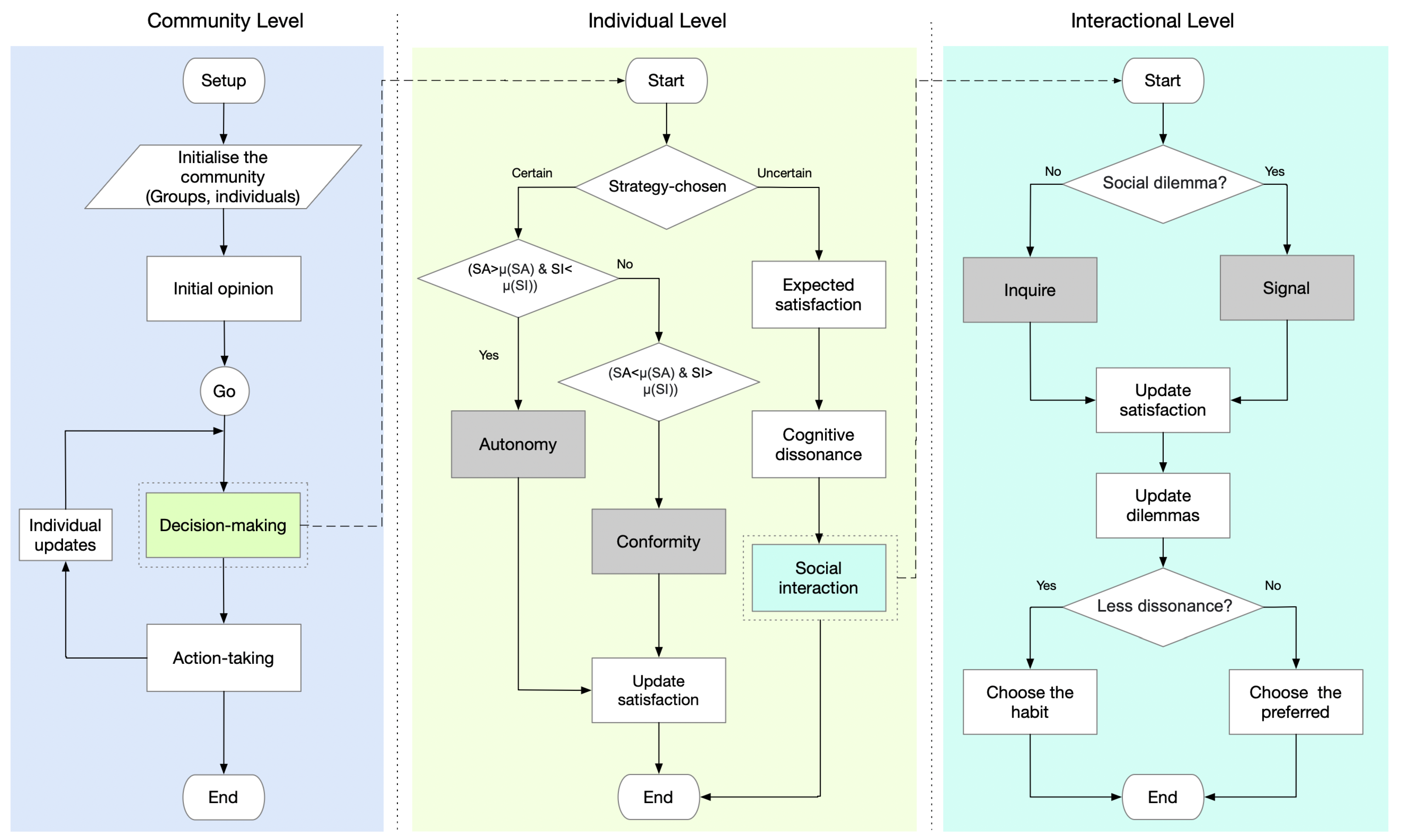 Sustainability 17 04341 g002
