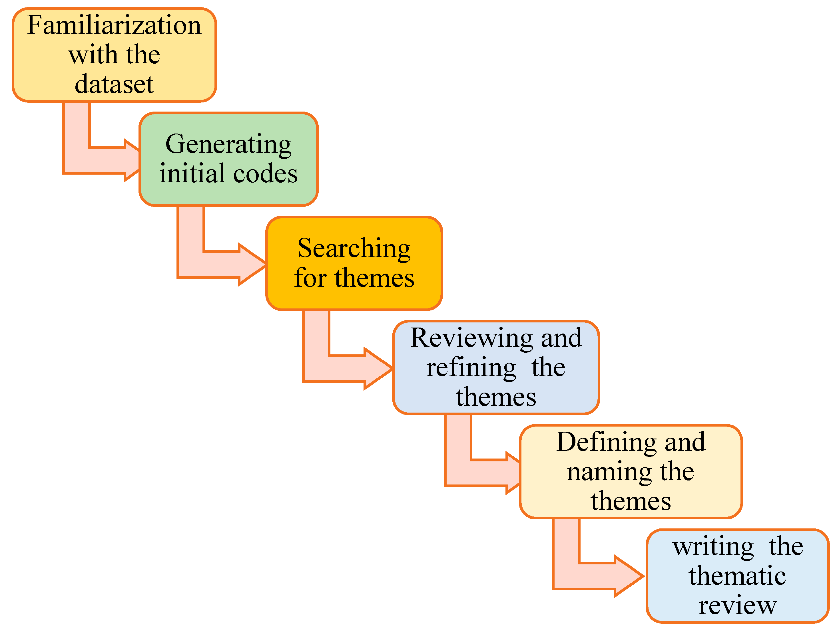 Sustainability 17 04342 g001