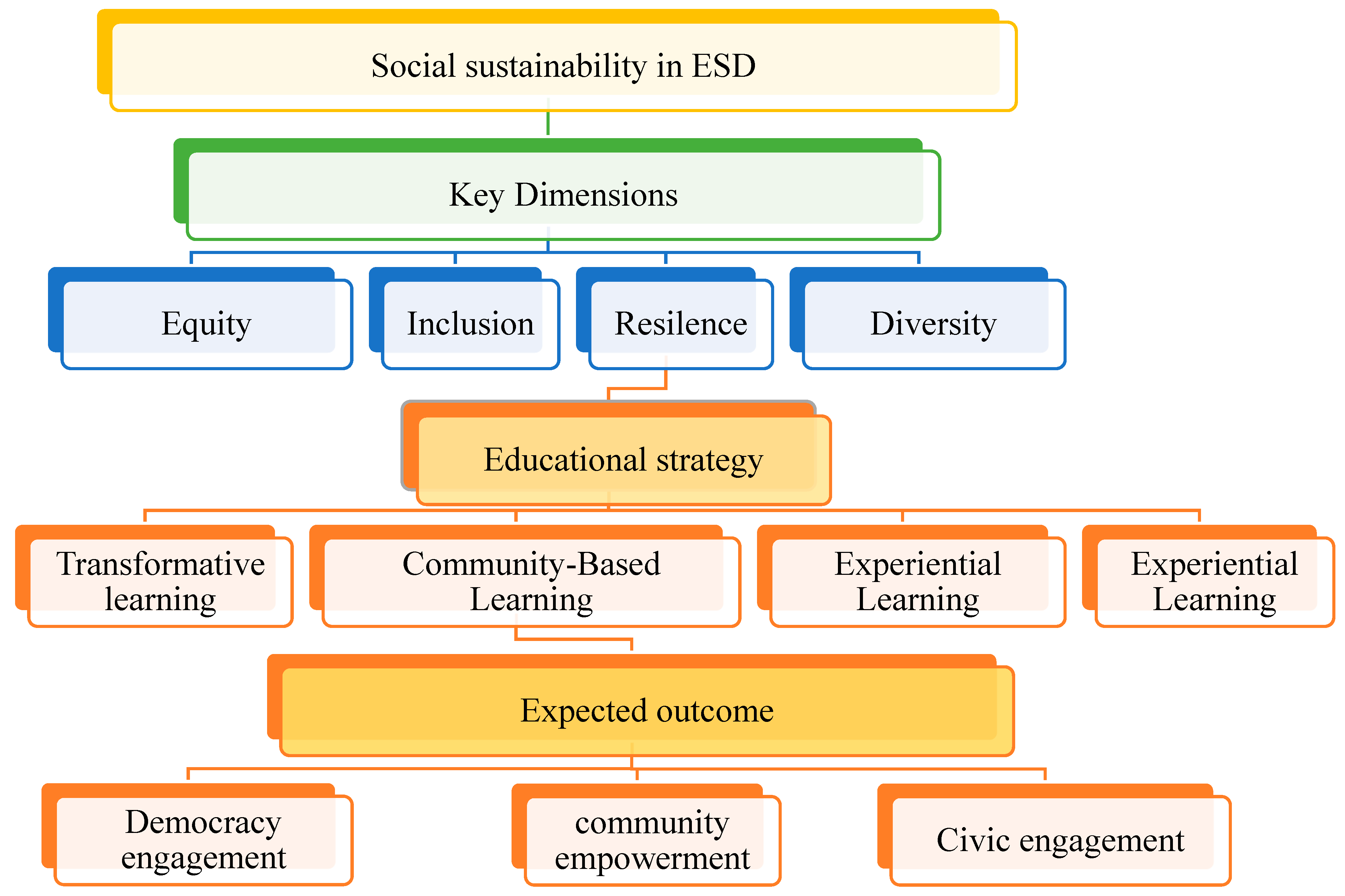 Sustainability 17 04342 g002