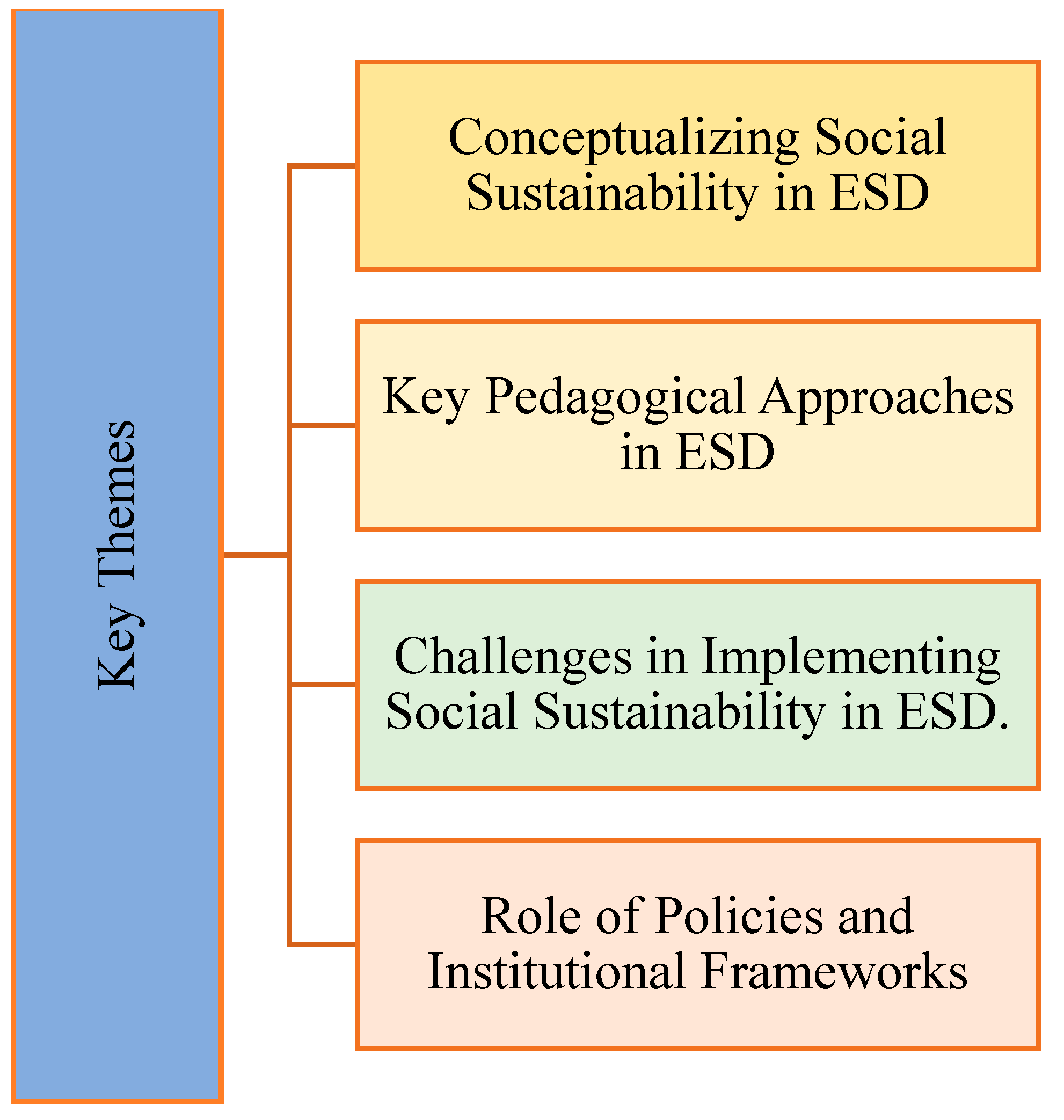 Sustainability 17 04342 g003