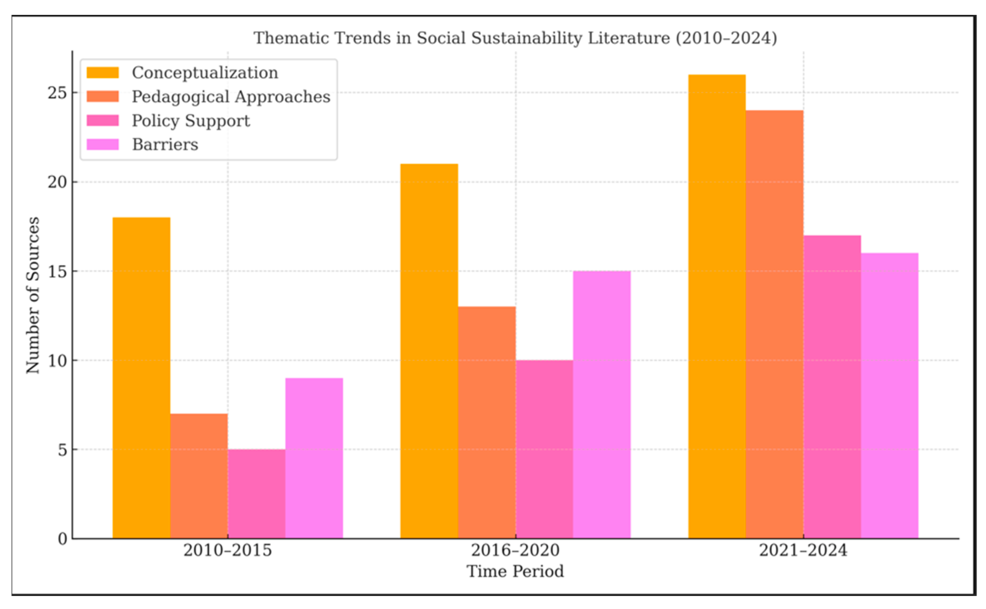 Sustainability 17 04342 g005