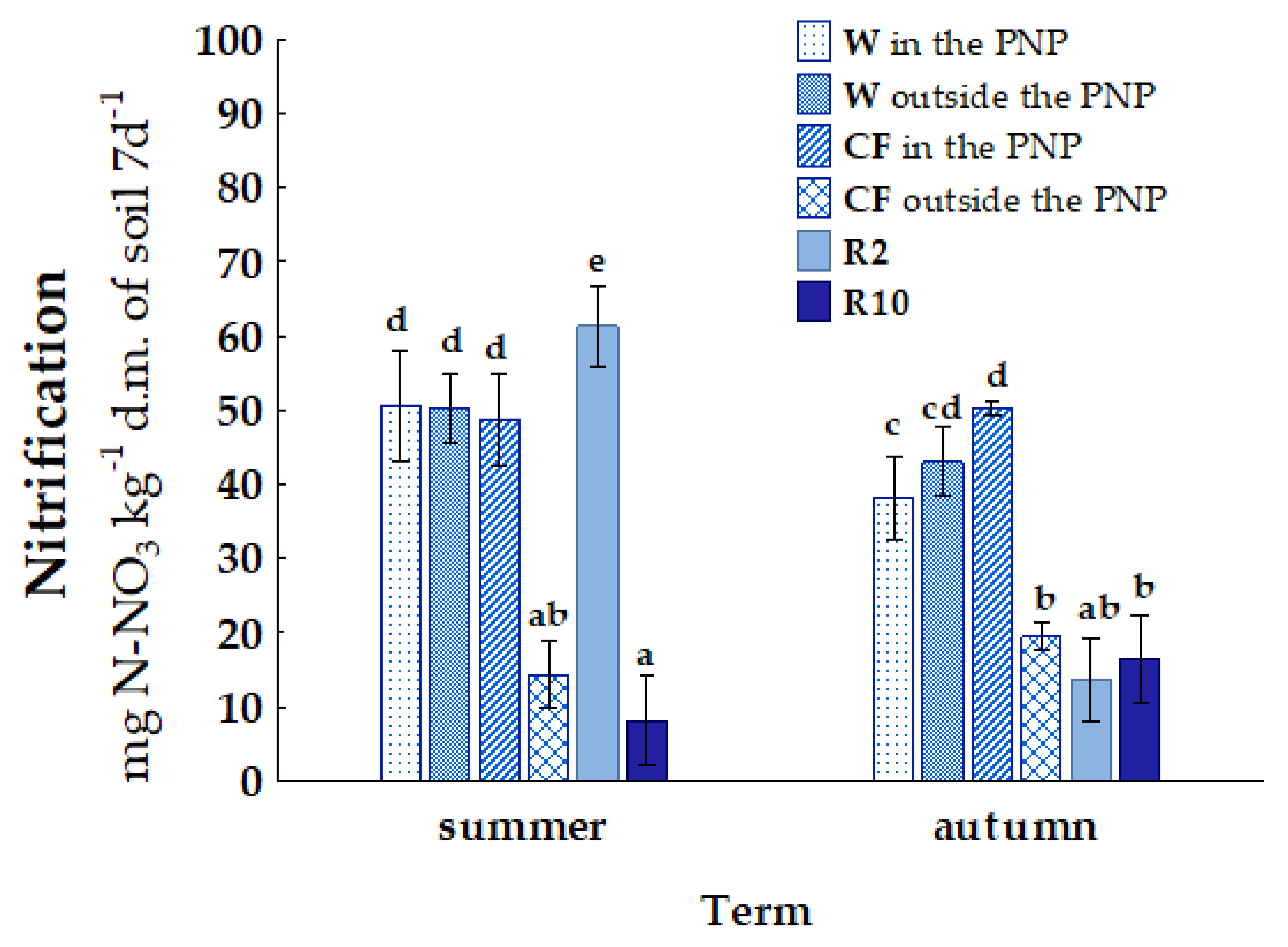 Sustainability 17 04343 g004