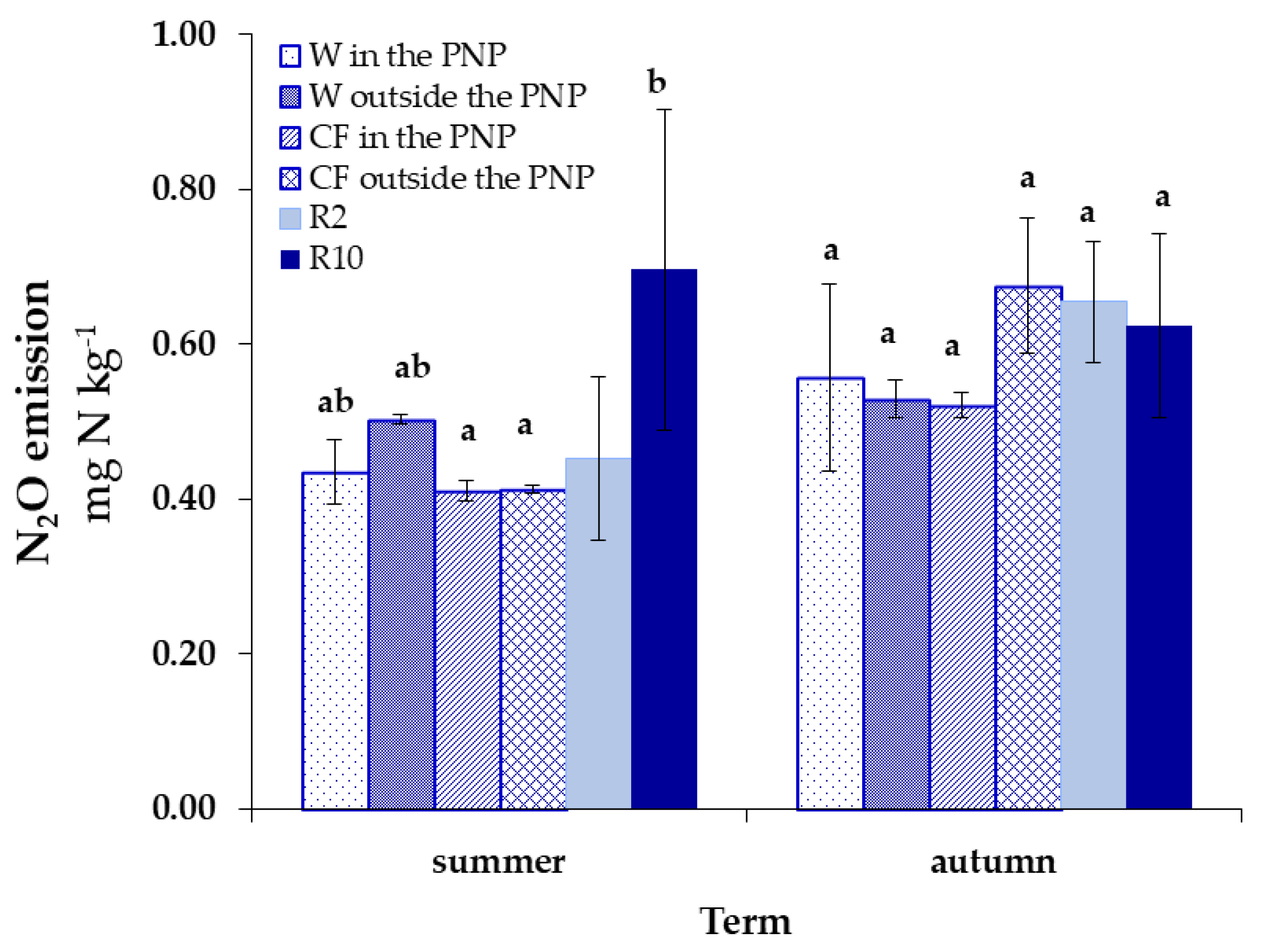 Sustainability 17 04343 g005