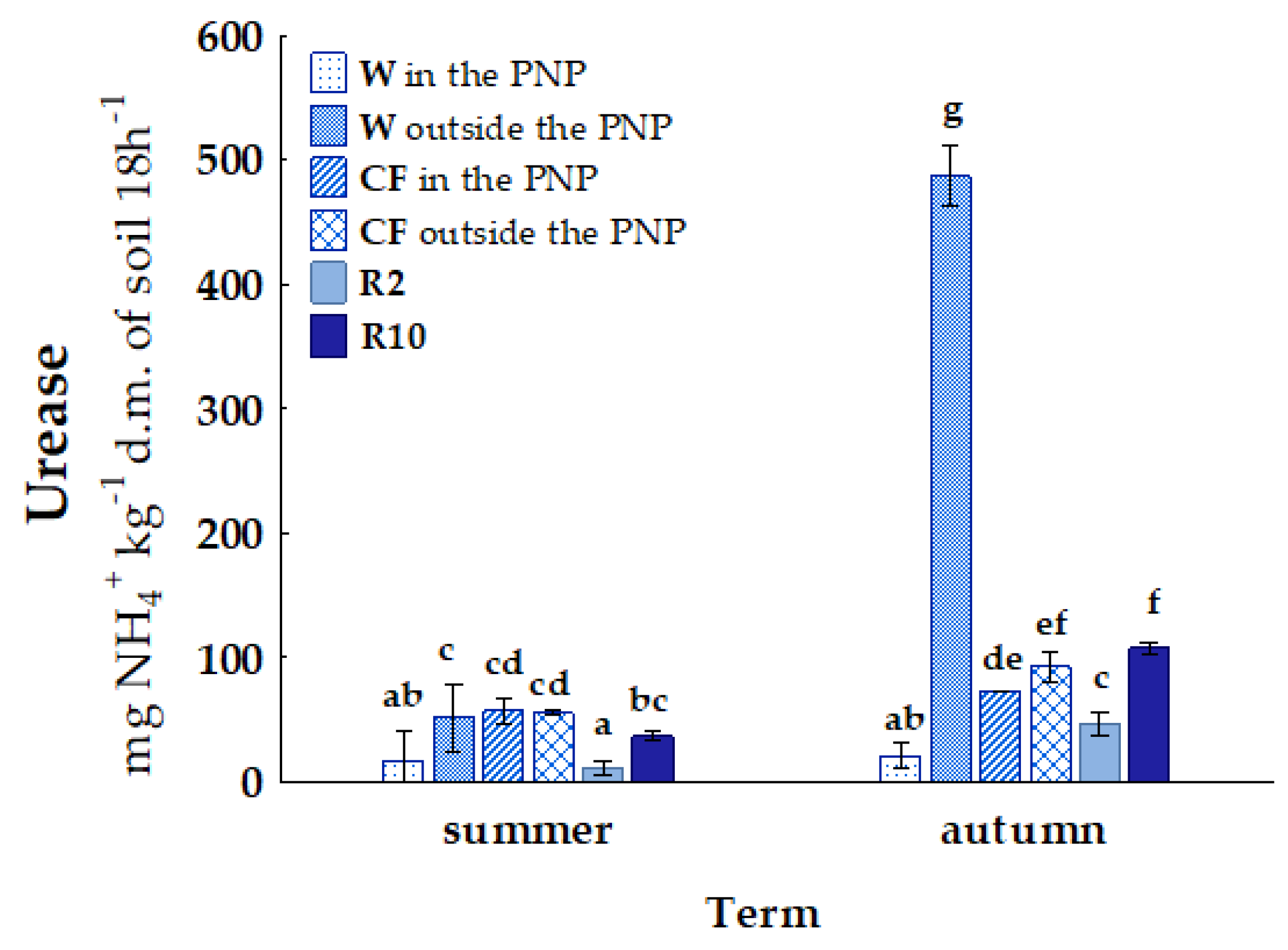 Sustainability 17 04343 g006