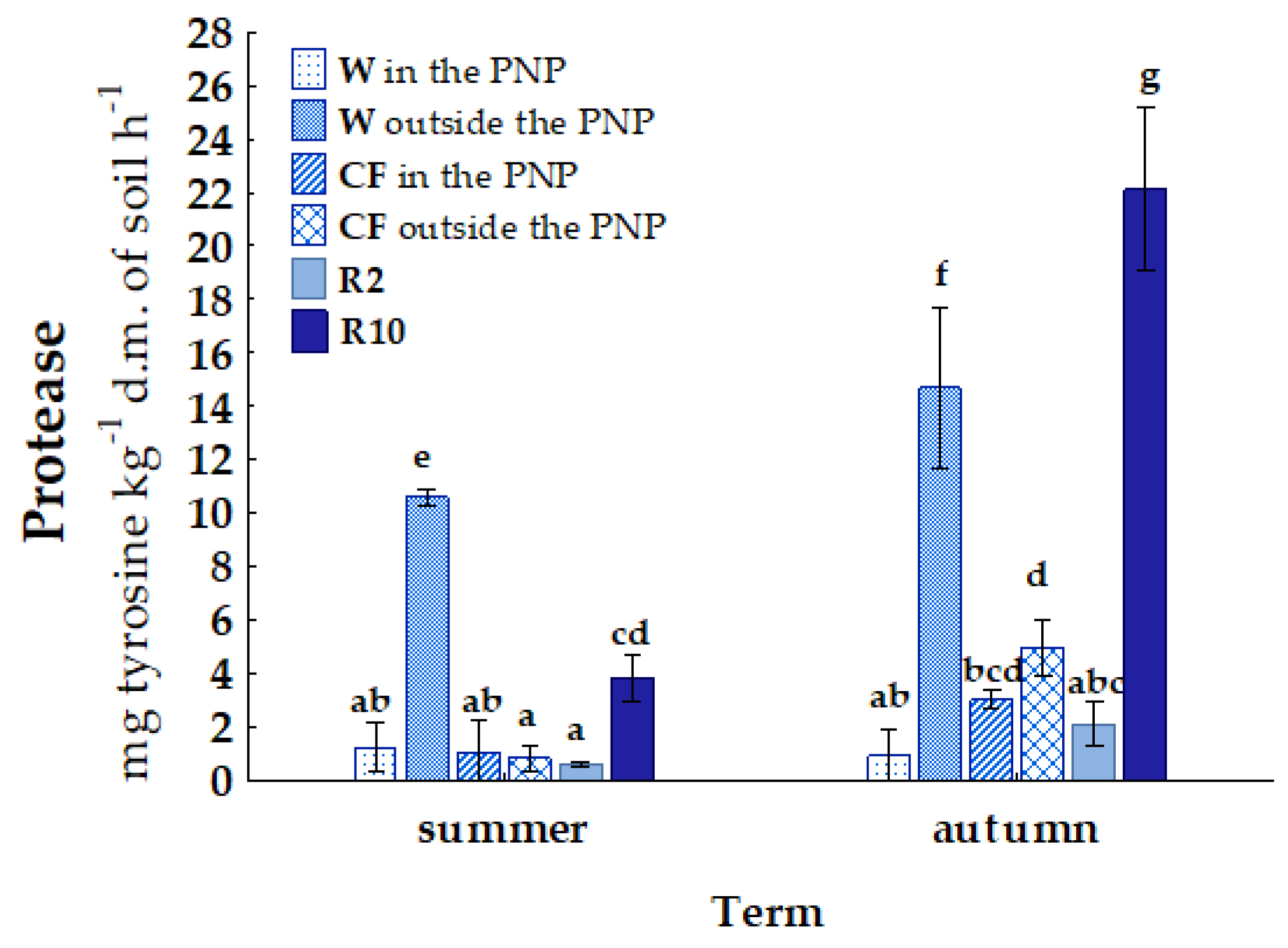 Sustainability 17 04343 g007