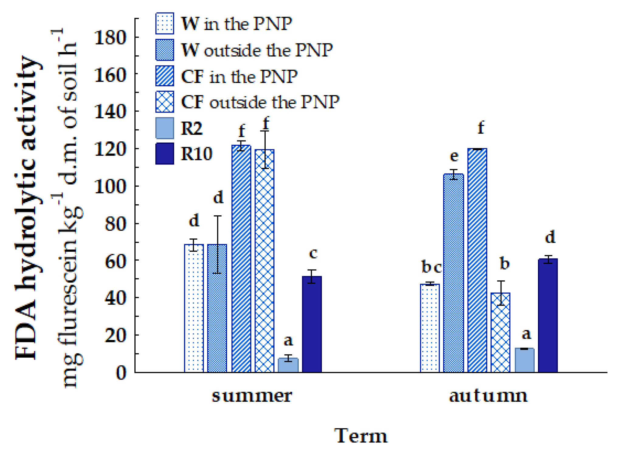 Sustainability 17 04343 g009