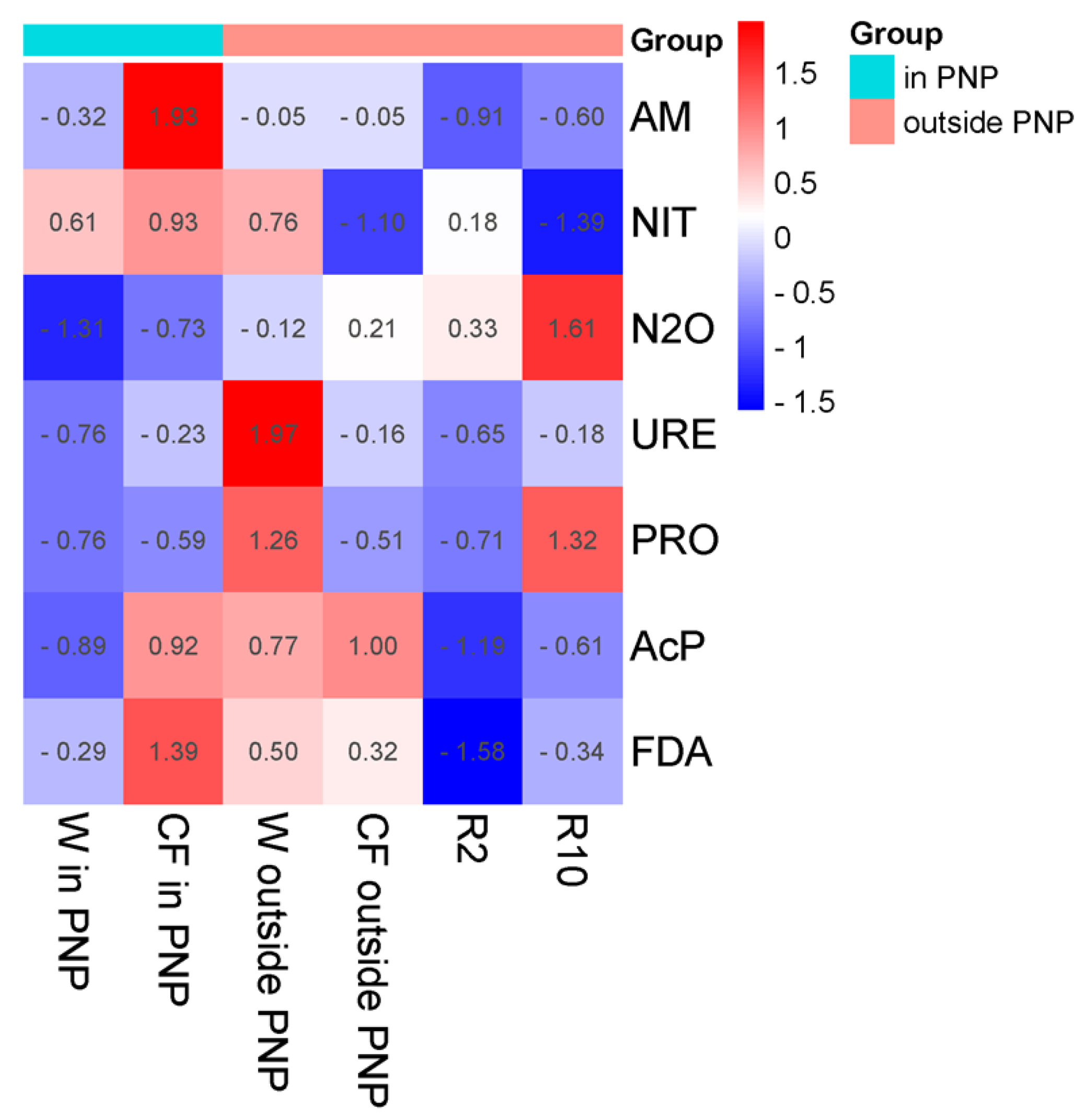 Sustainability 17 04343 g010