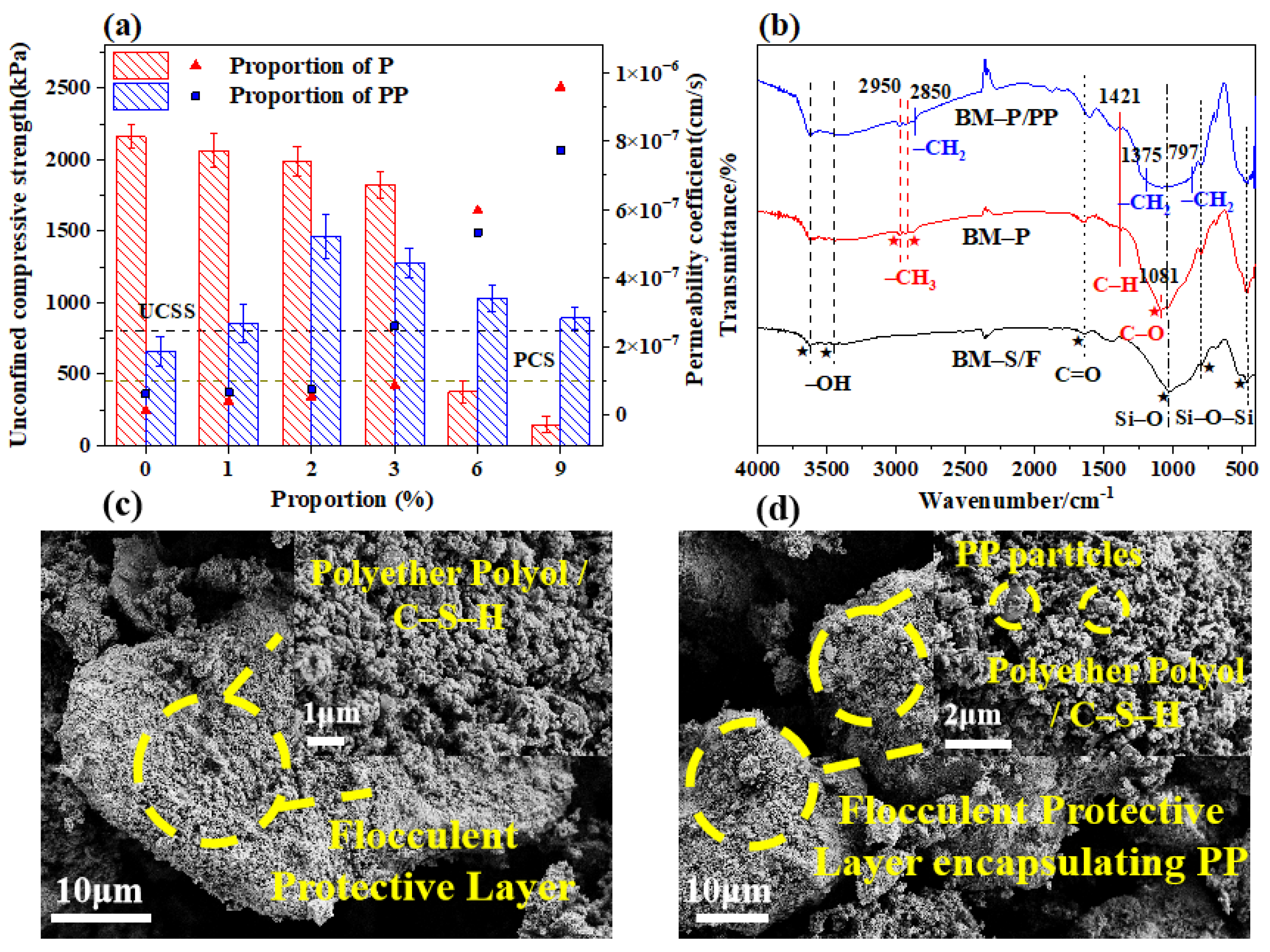 Sustainability 17 04344 g005