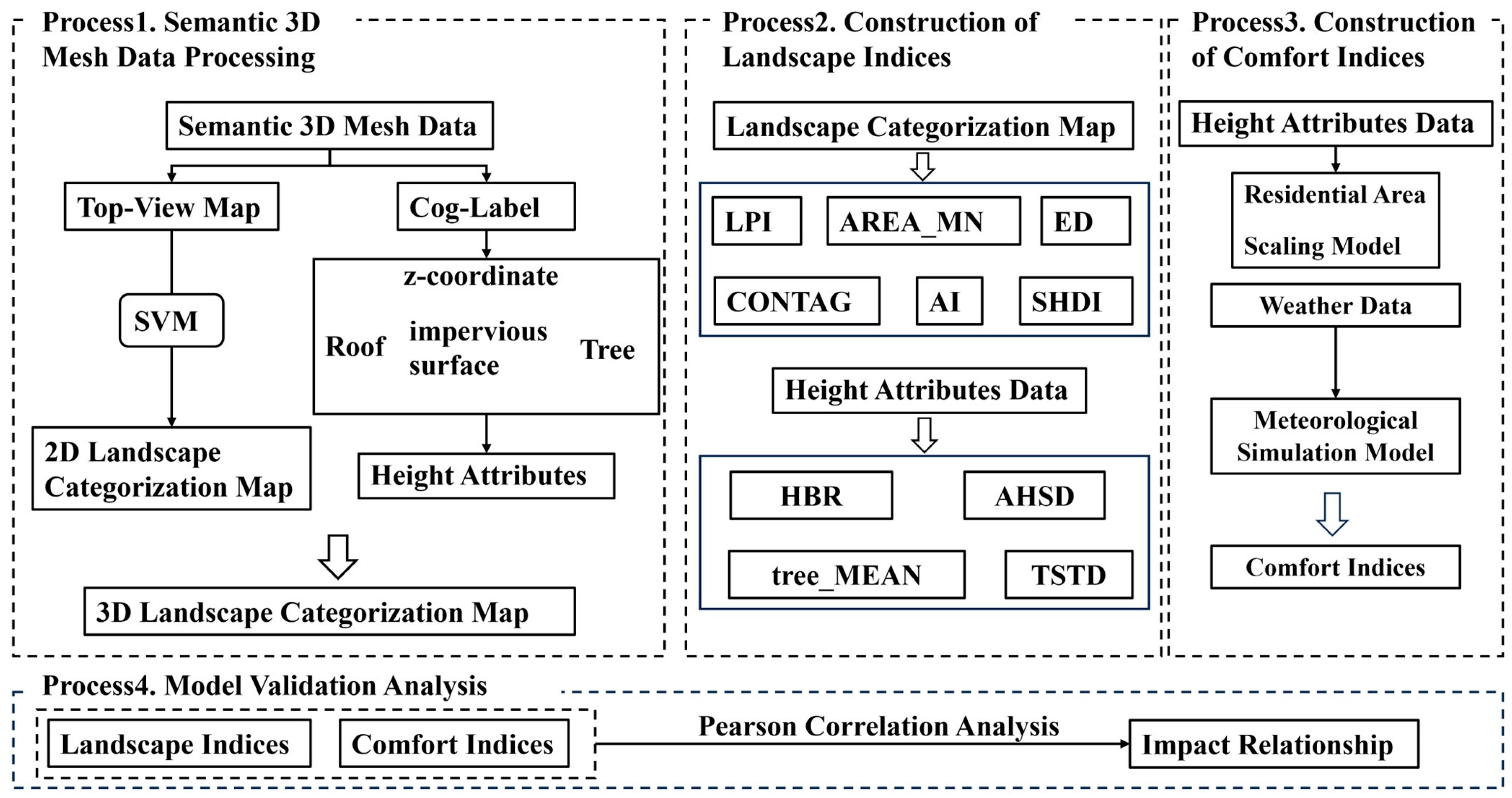 Sustainability 17 04347 g003
