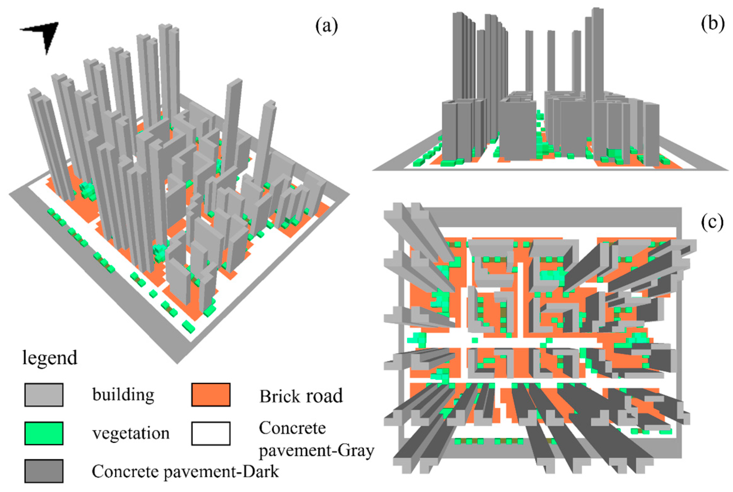 Sustainability 17 04347 g007