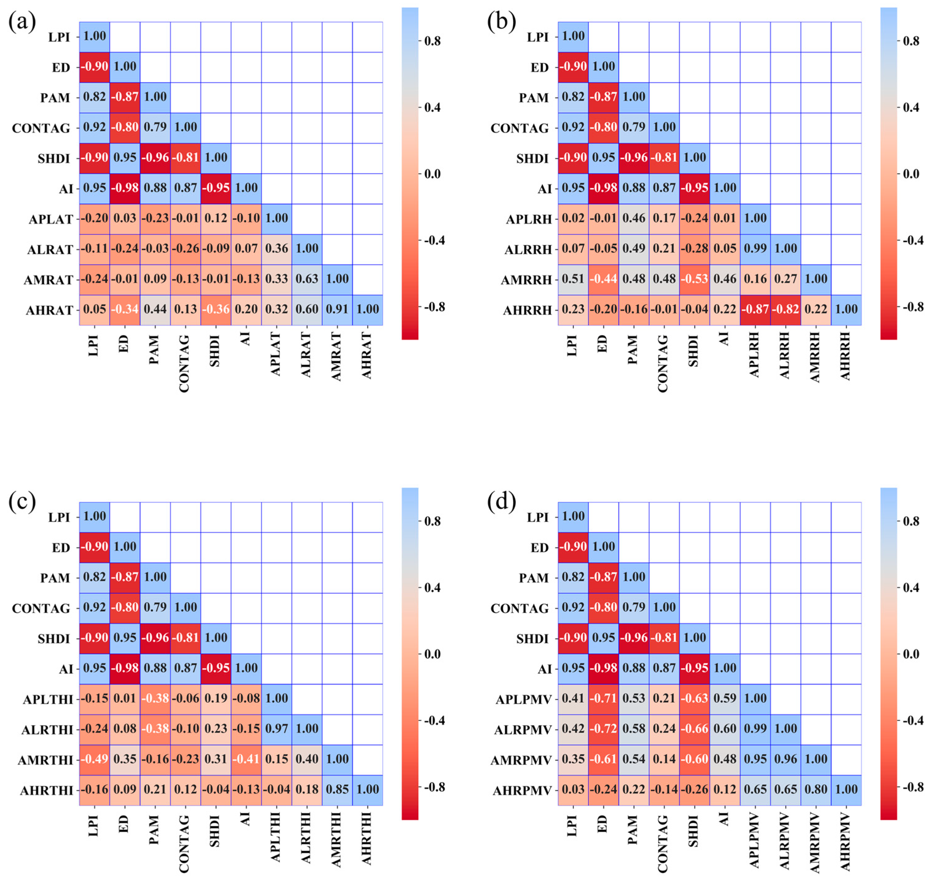 Sustainability 17 04347 g009