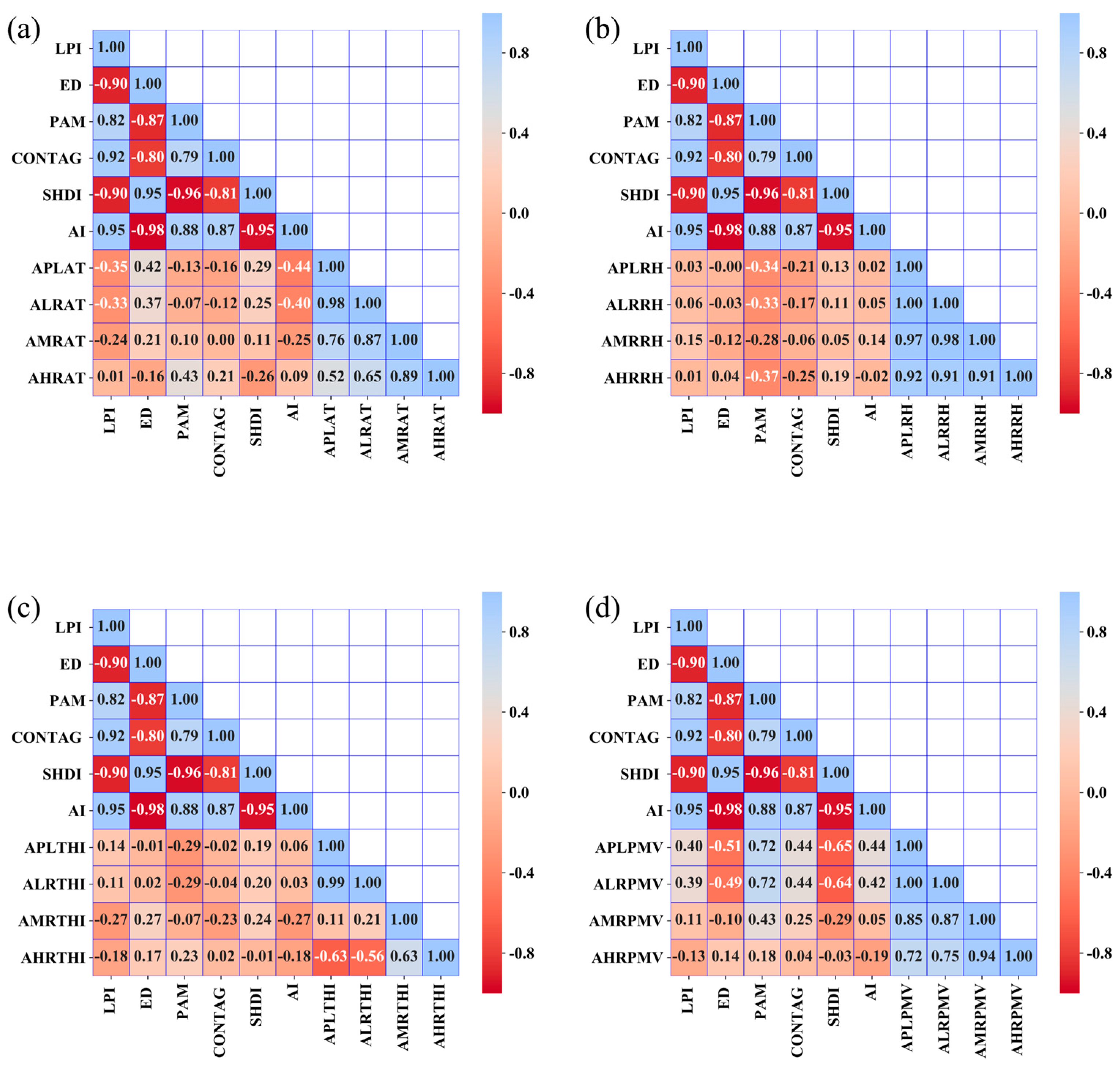 Sustainability 17 04347 g010