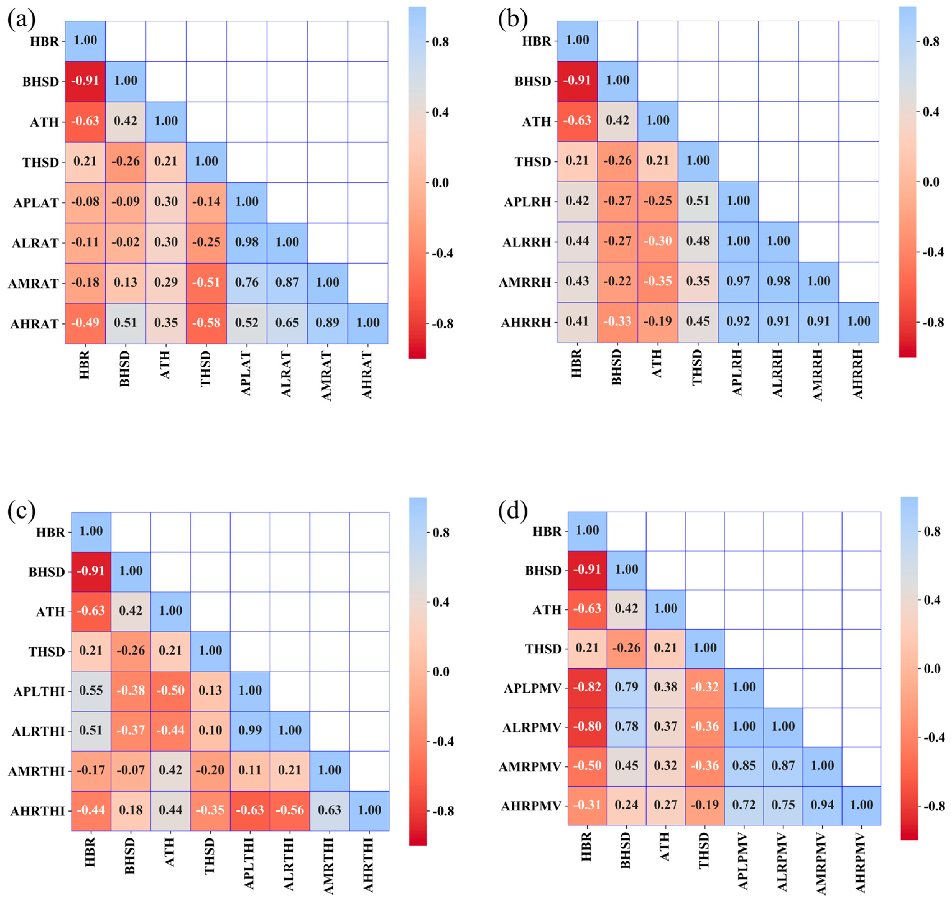Sustainability 17 04347 g012