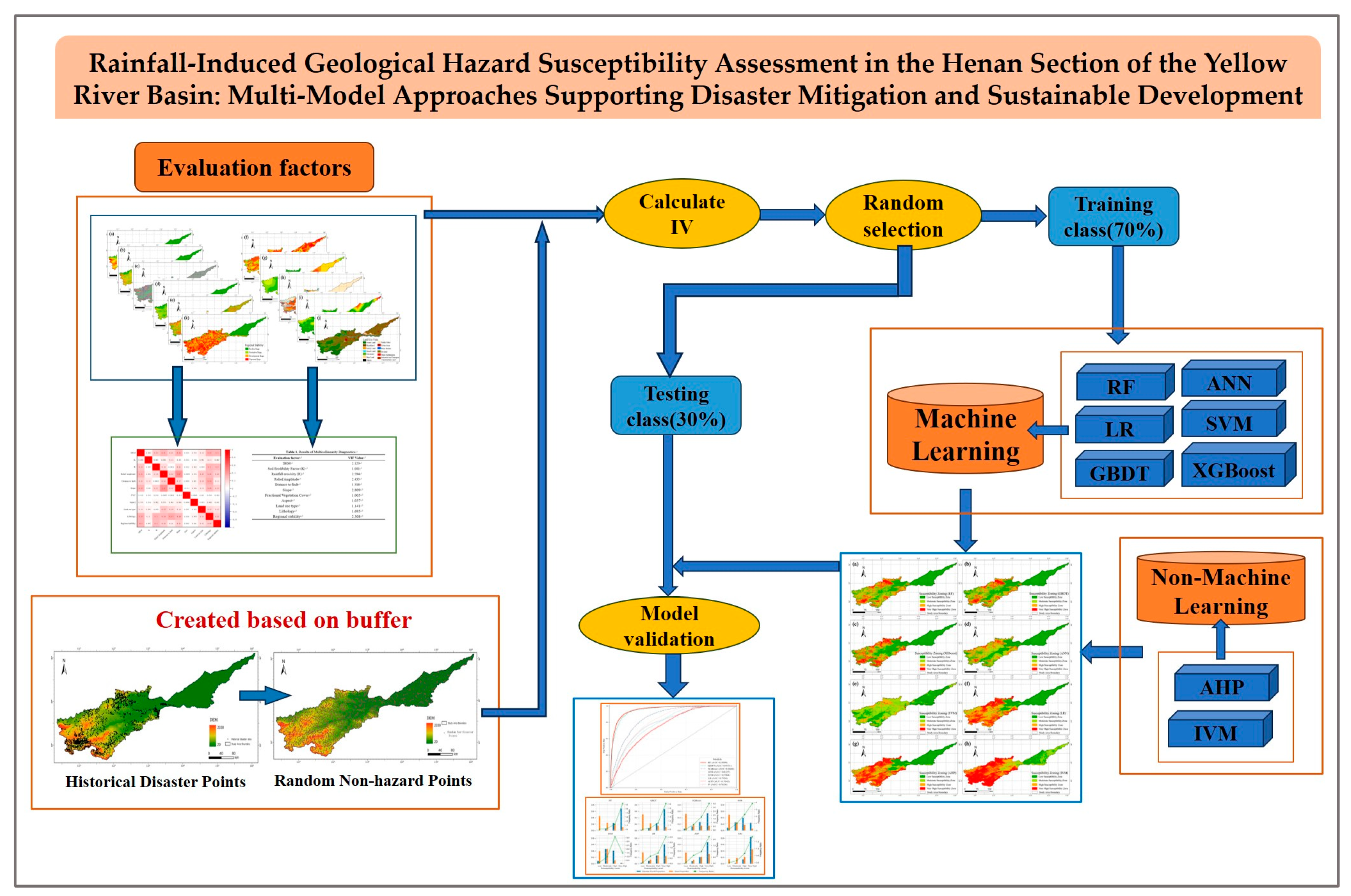 Sustainability 17 04348 g003