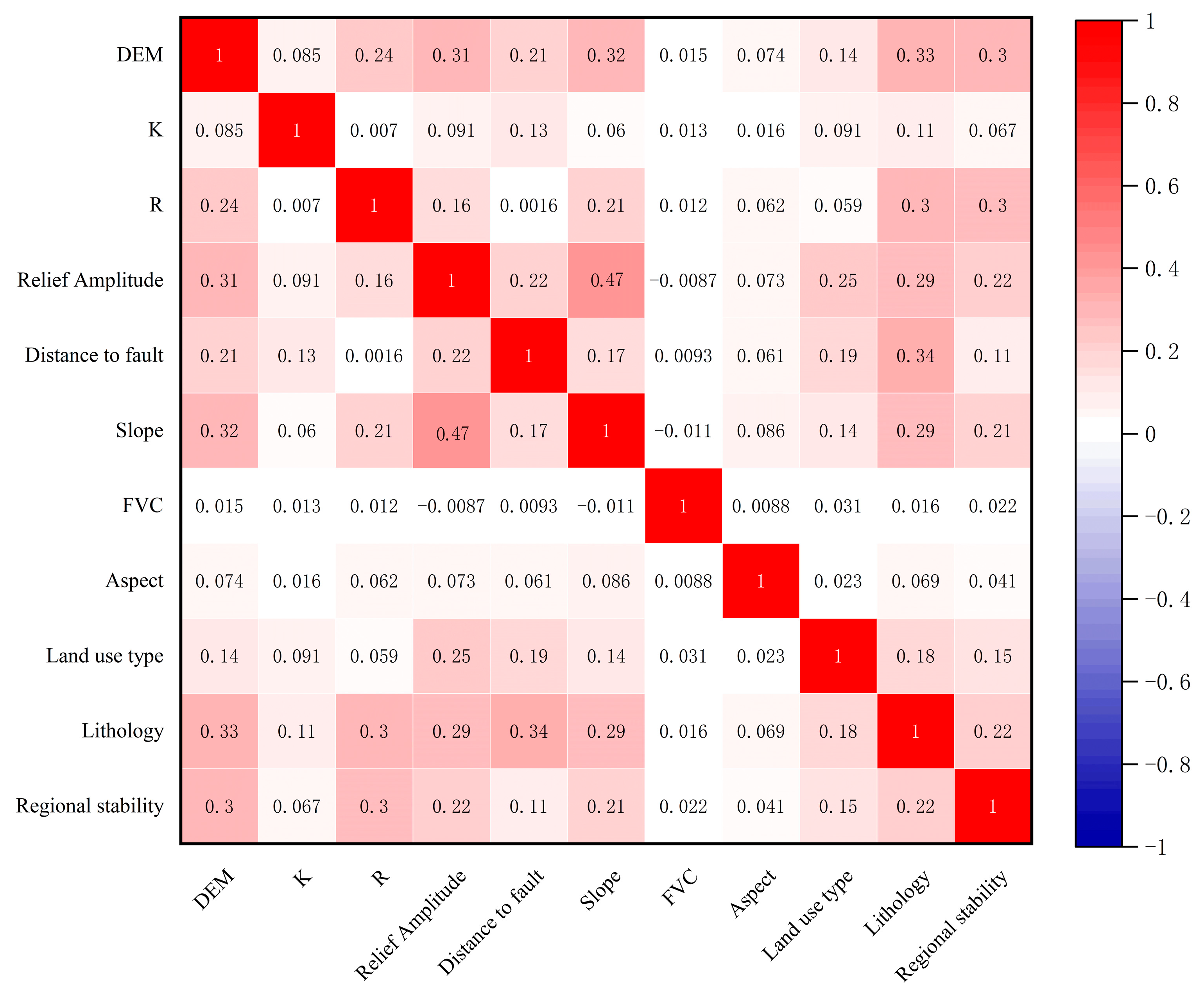 Sustainability 17 04348 g005