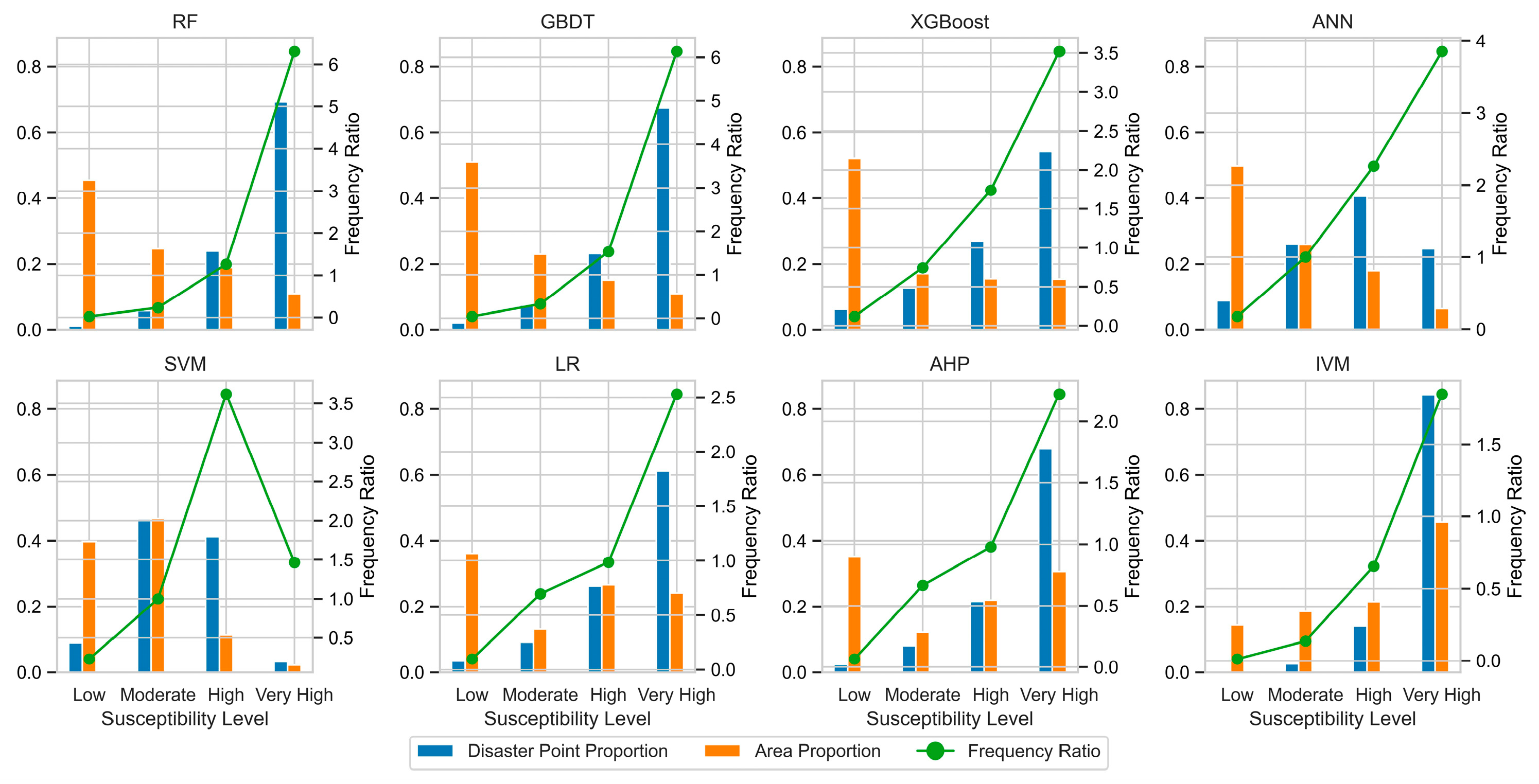 Sustainability 17 04348 g008