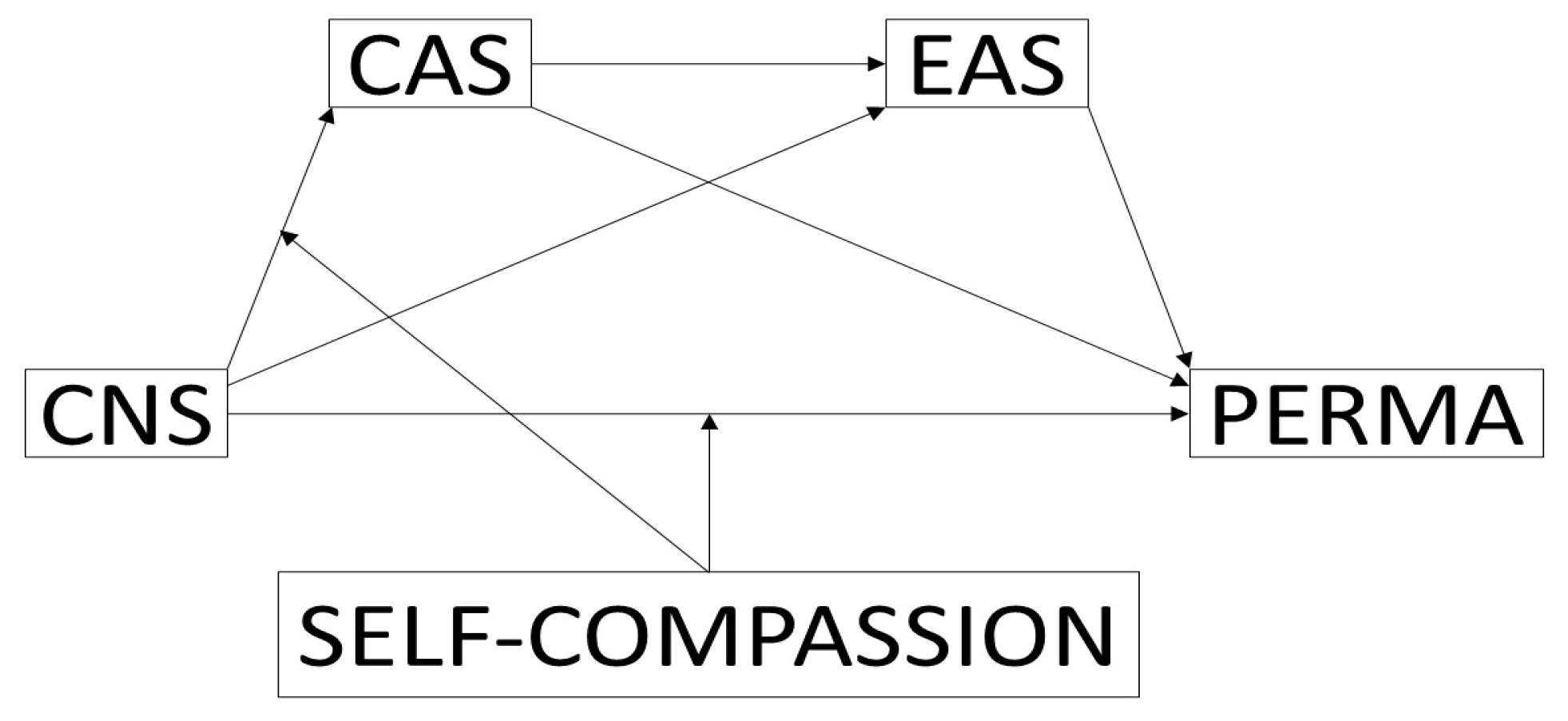 Sustainability 17 04349 g002
