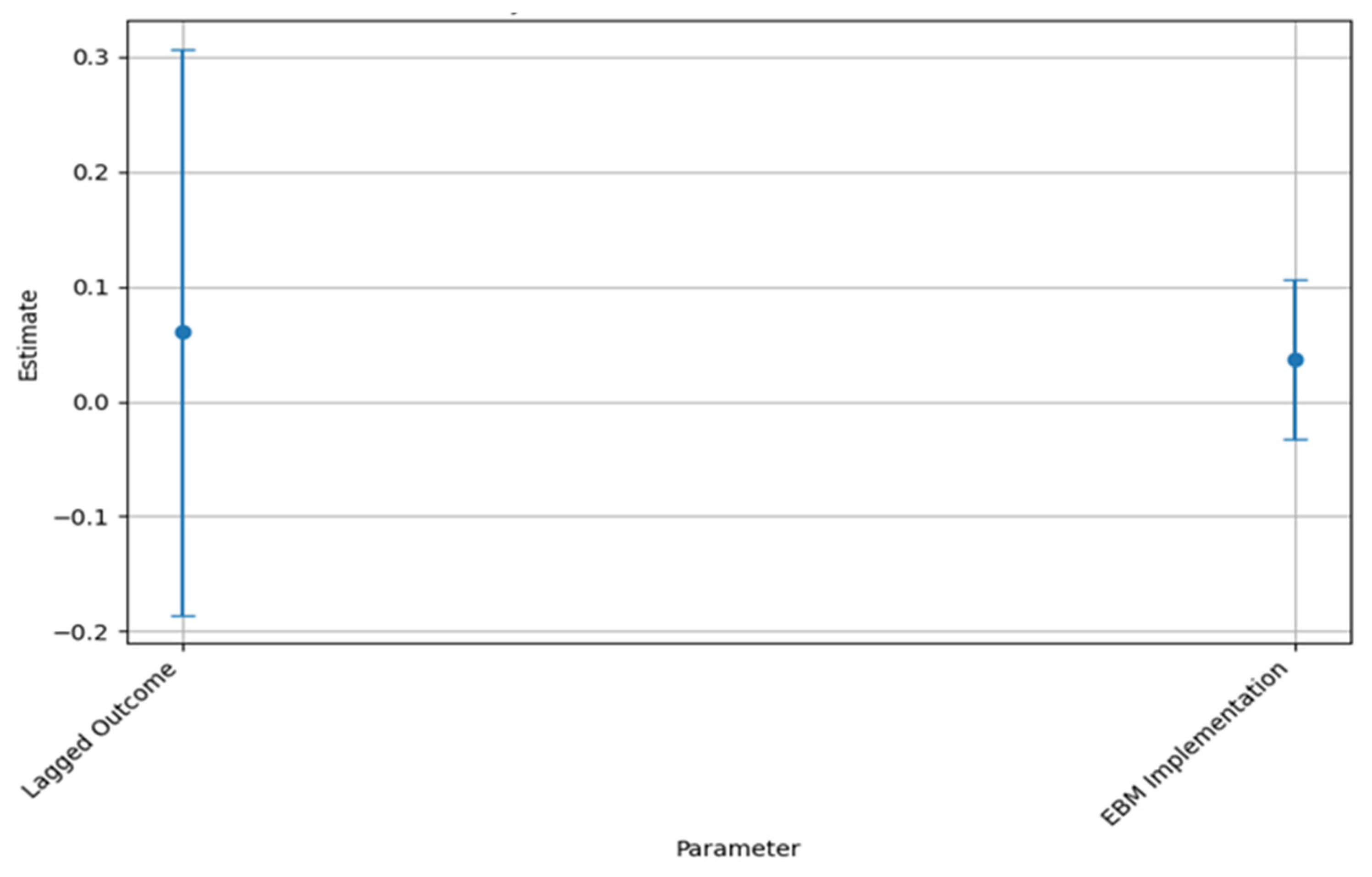 Sustainability 17 04352 g009