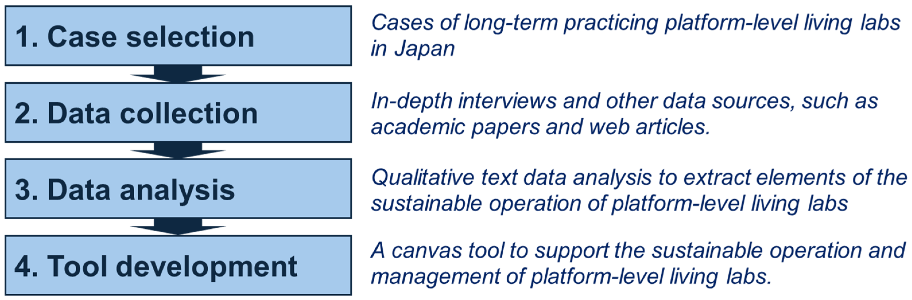 Sustainability 17 04357 g002