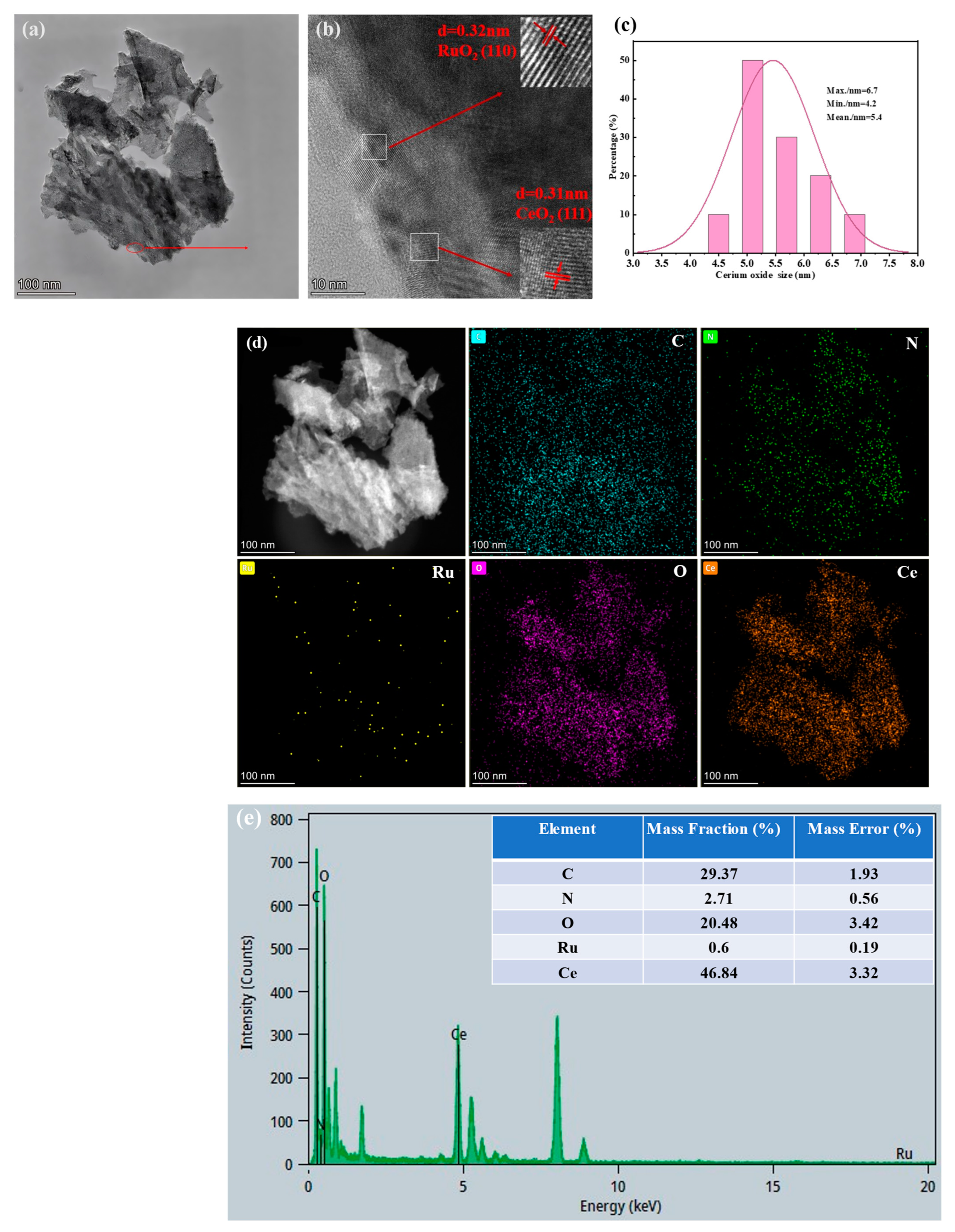 Sustainability 17 04358 g003
