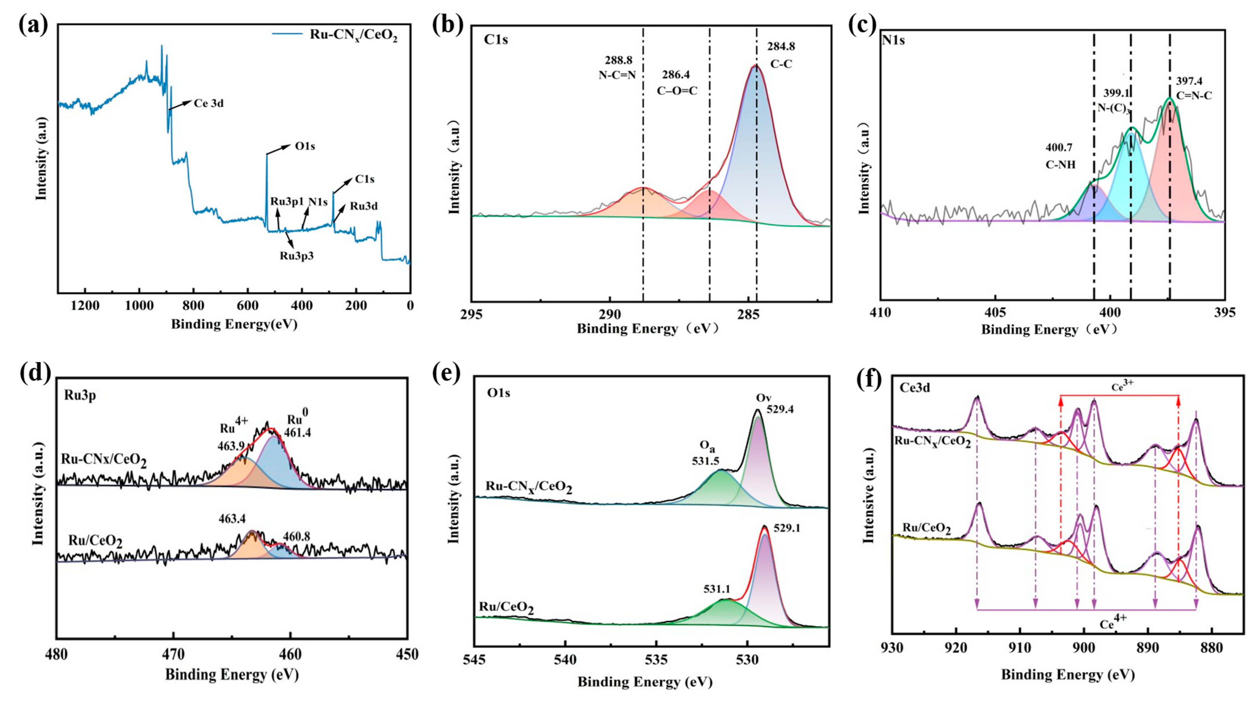 Sustainability 17 04358 g007