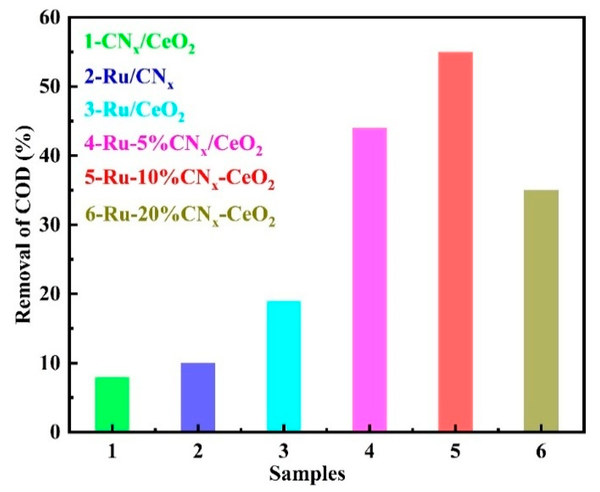 Sustainability 17 04358 g008