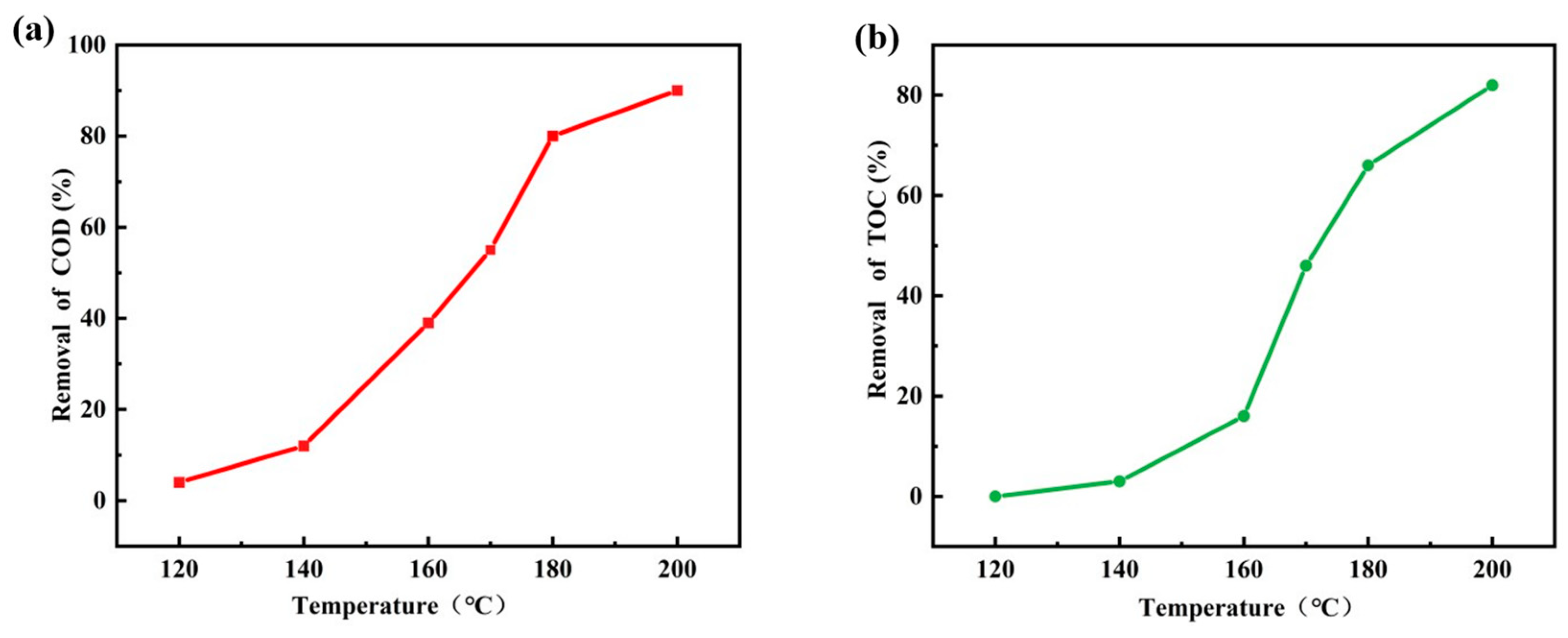 Sustainability 17 04358 g009