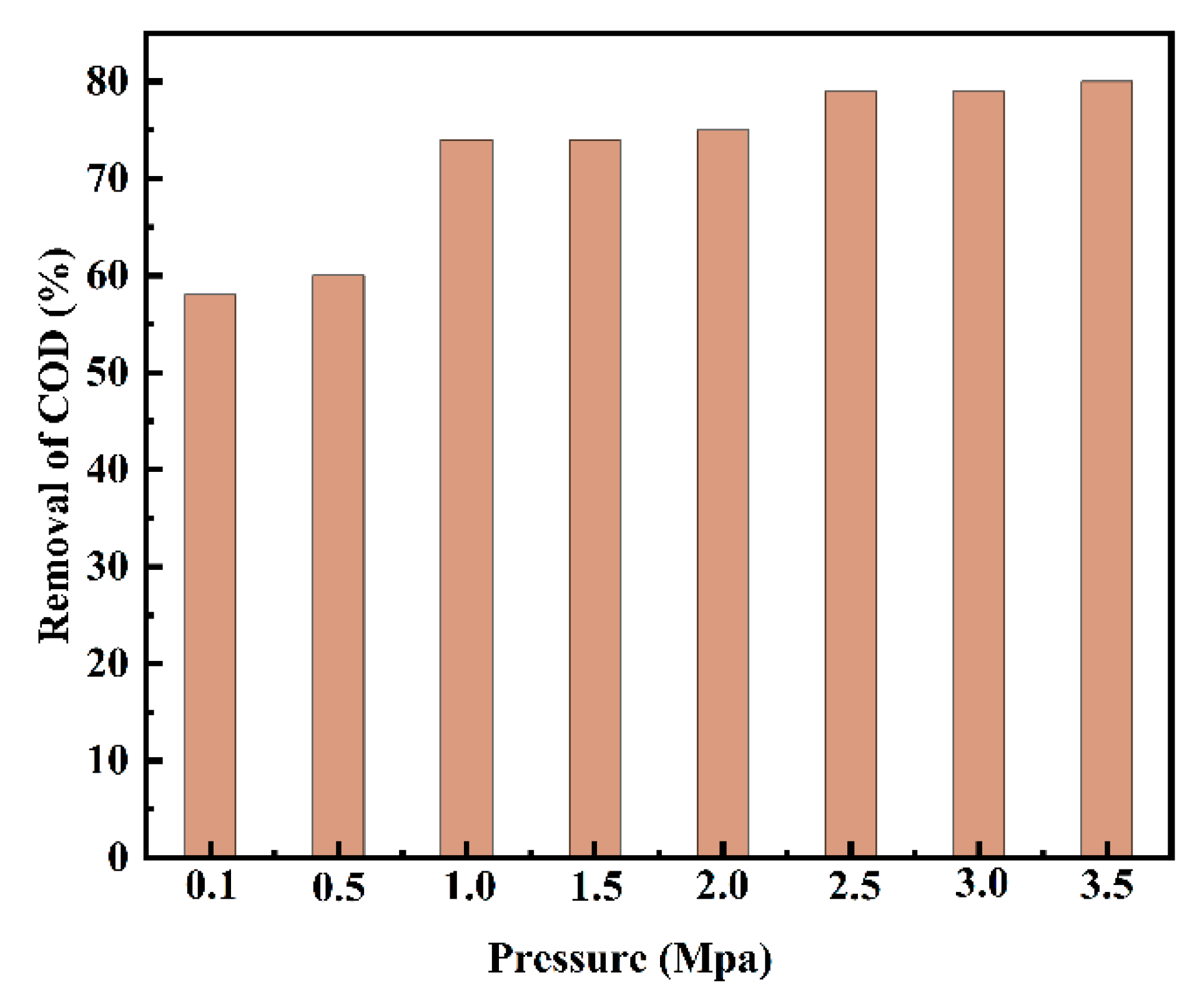 Sustainability 17 04358 g010