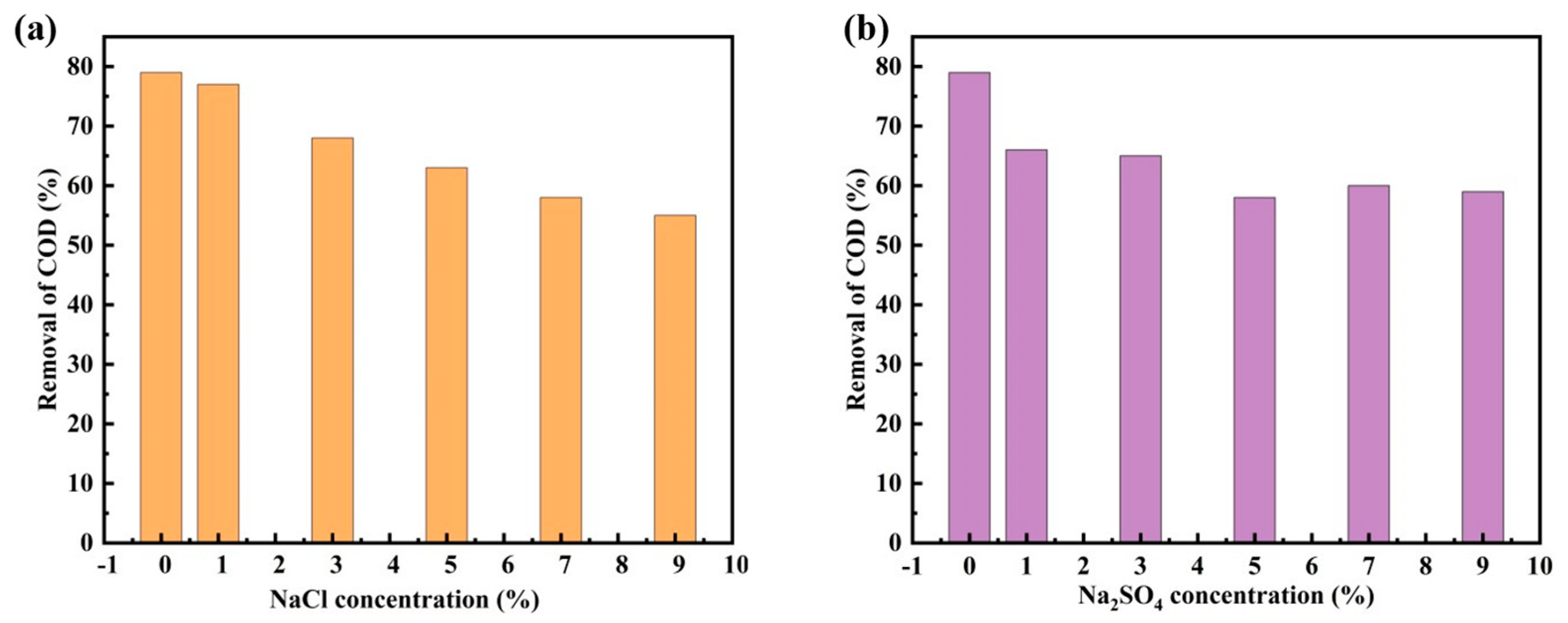 Sustainability 17 04358 g011