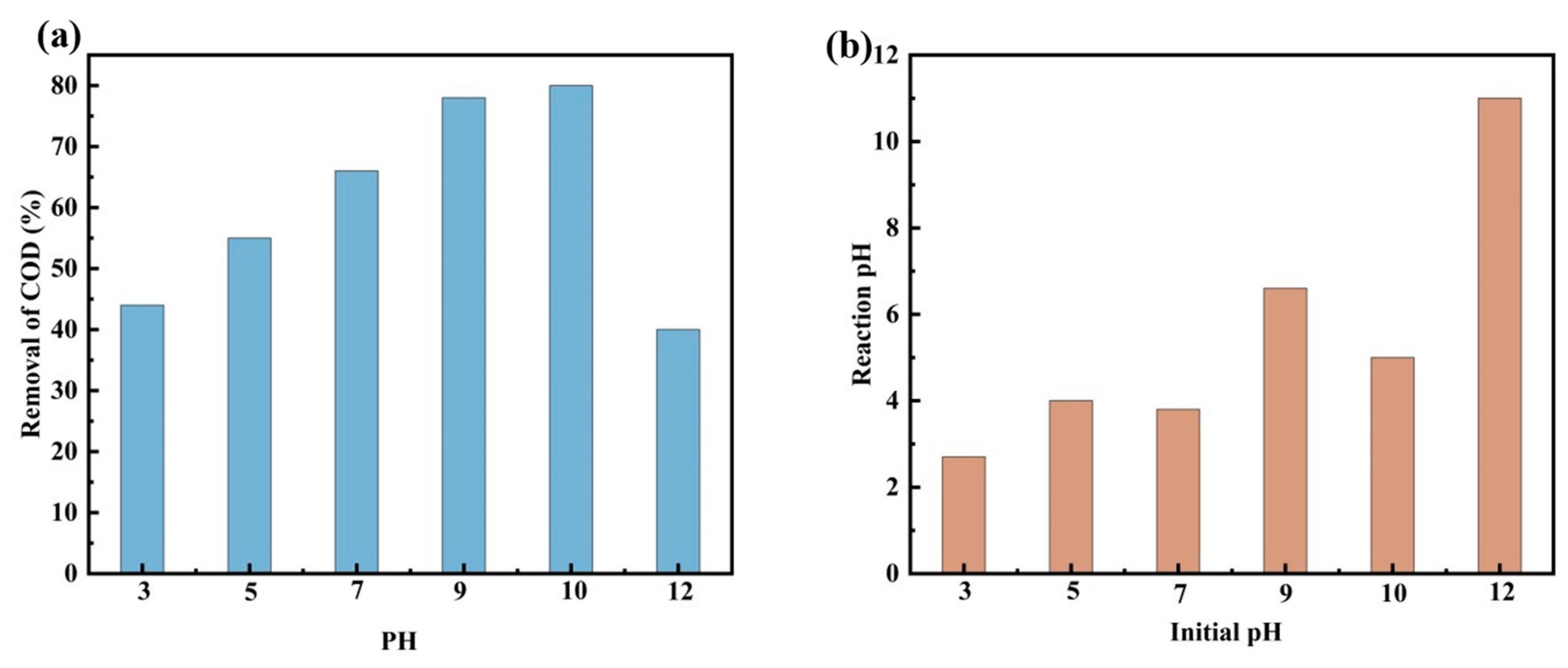 Sustainability 17 04358 g012