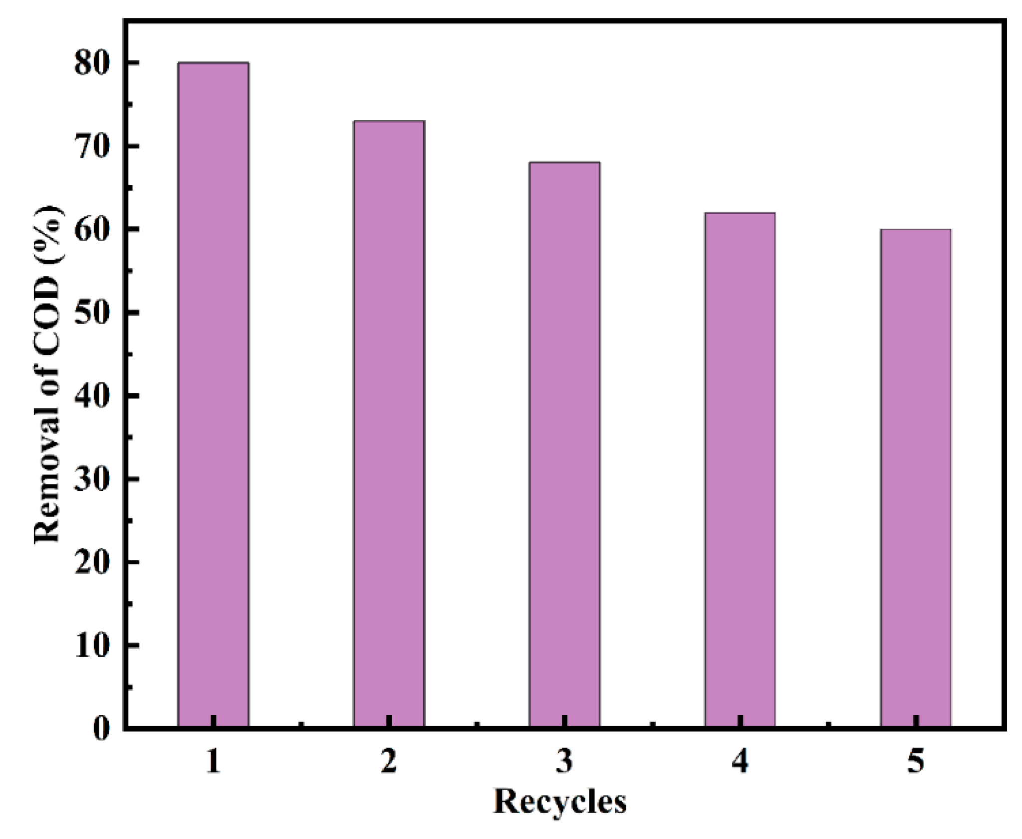Sustainability 17 04358 g013